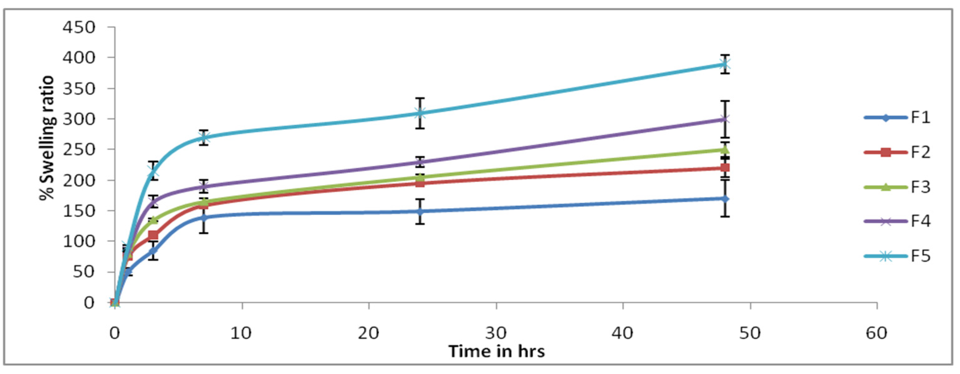 Gels 09 00394 g003 Gels 09 00394 g003