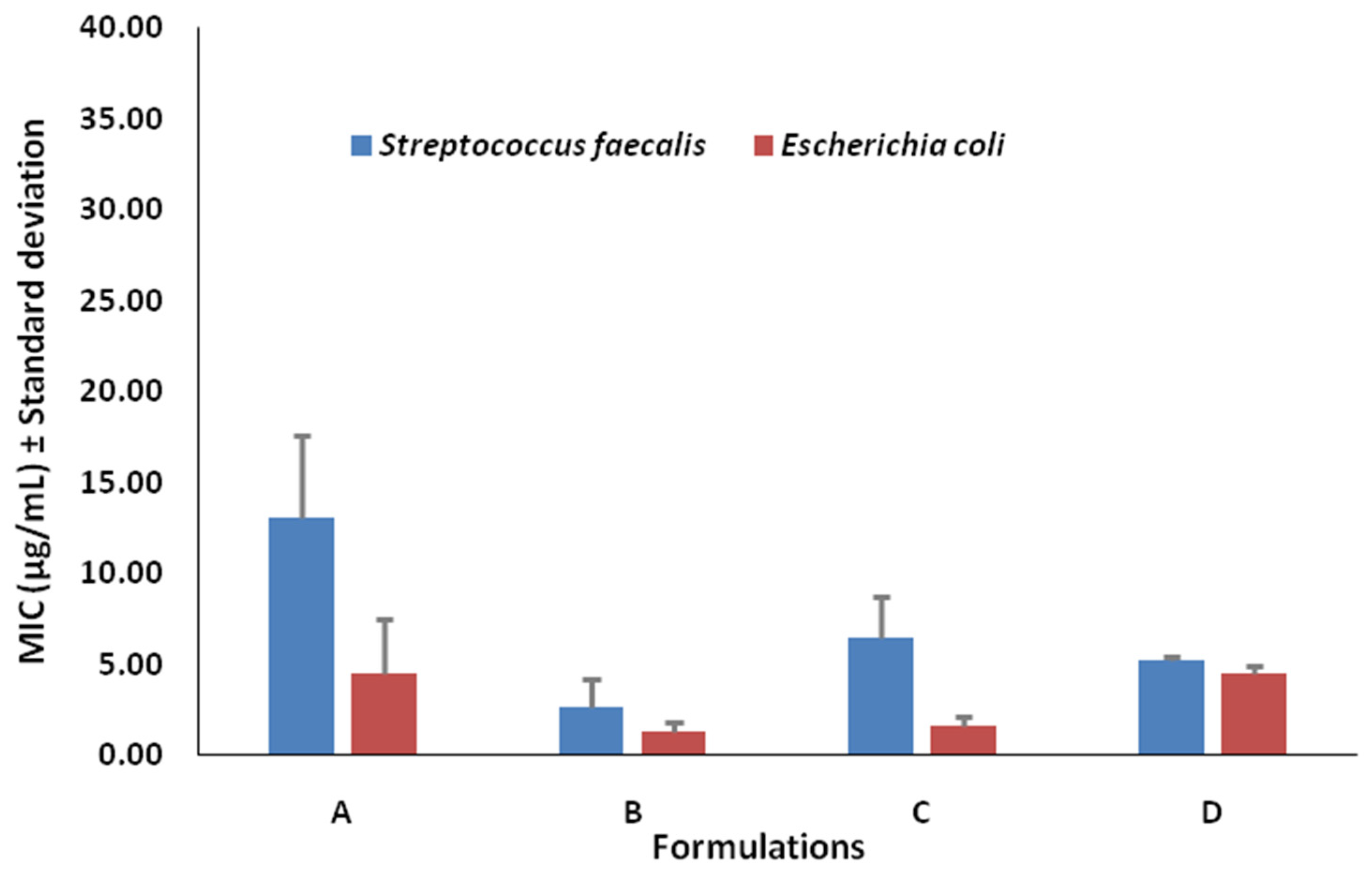 Gels 09 00394 g006 Gels 09 00394 g006