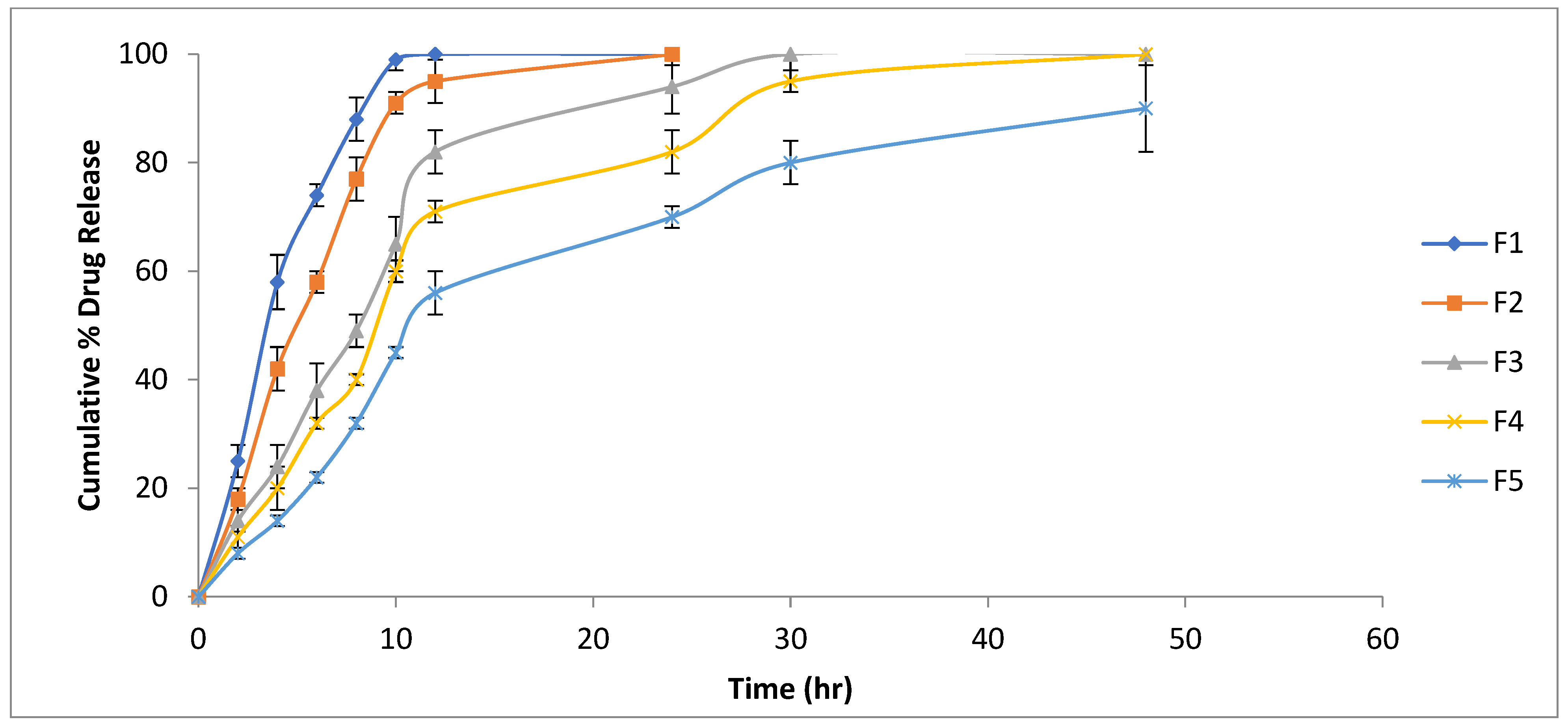 Gels 09 00394 g008 Gels 09 00394 g008