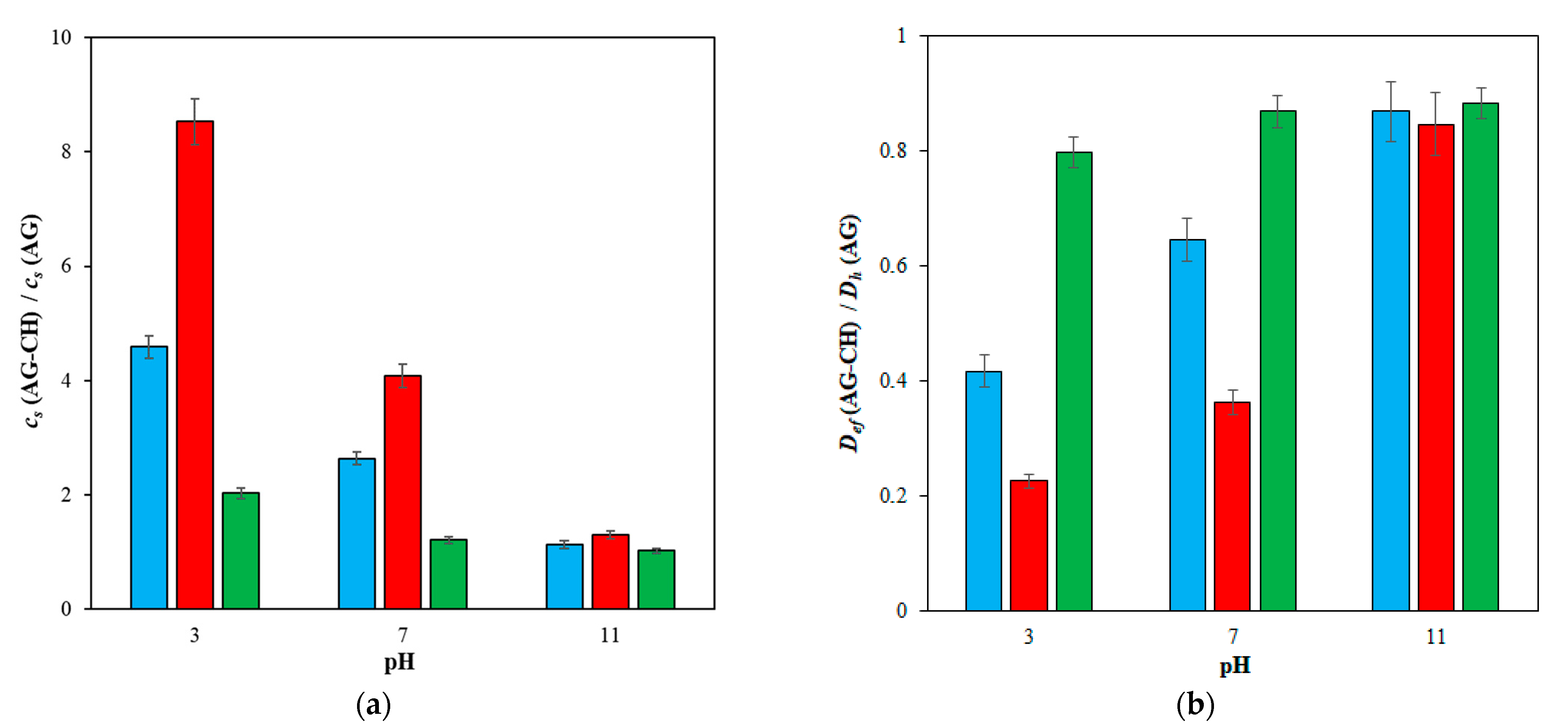 Gels 09 00395 g003 Gels 09 00395 g003