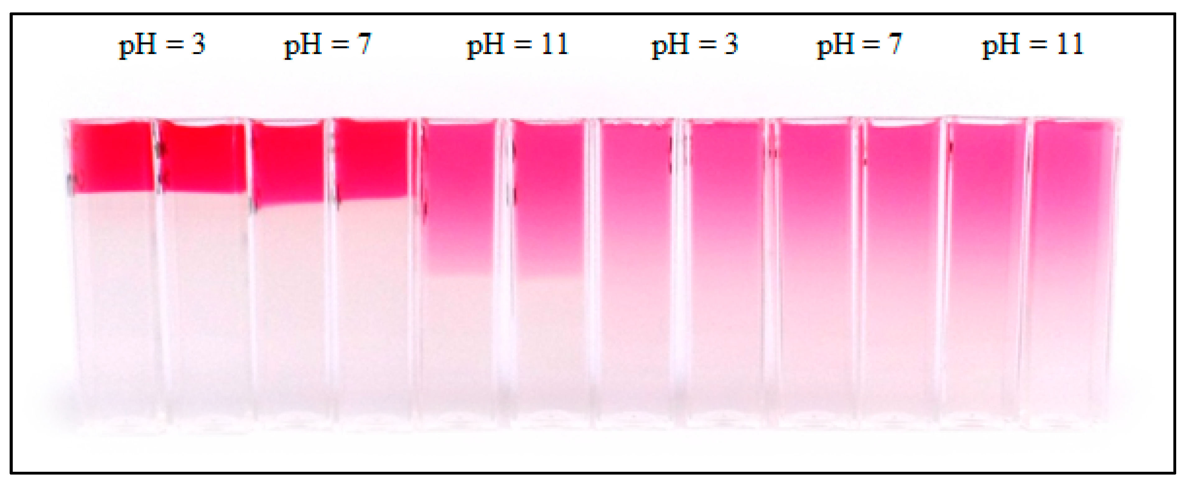 Gels 09 00395 g005 Gels 09 00395 g005