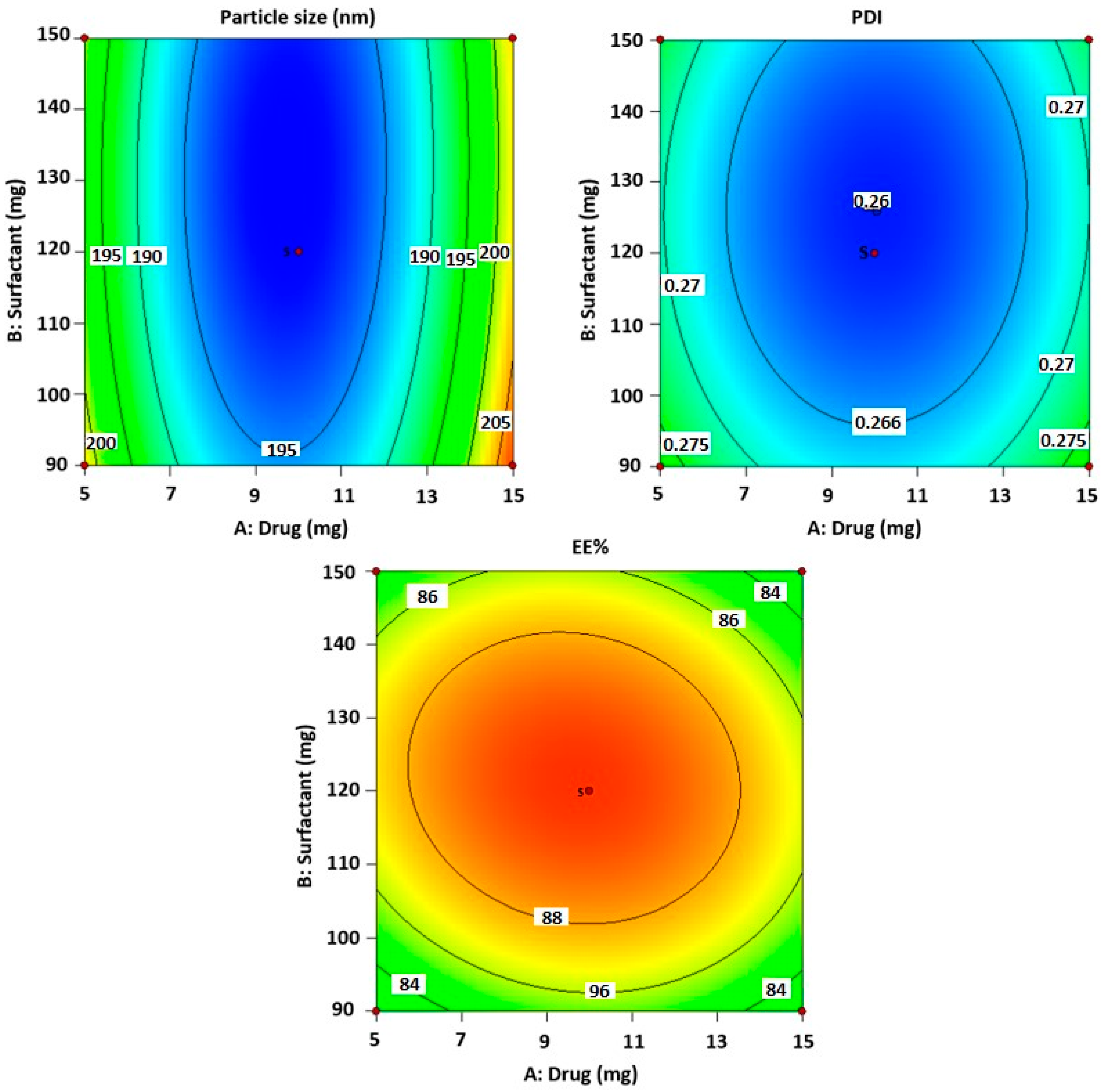 Gels 09 00401 g002 Gels 09 00401 g002