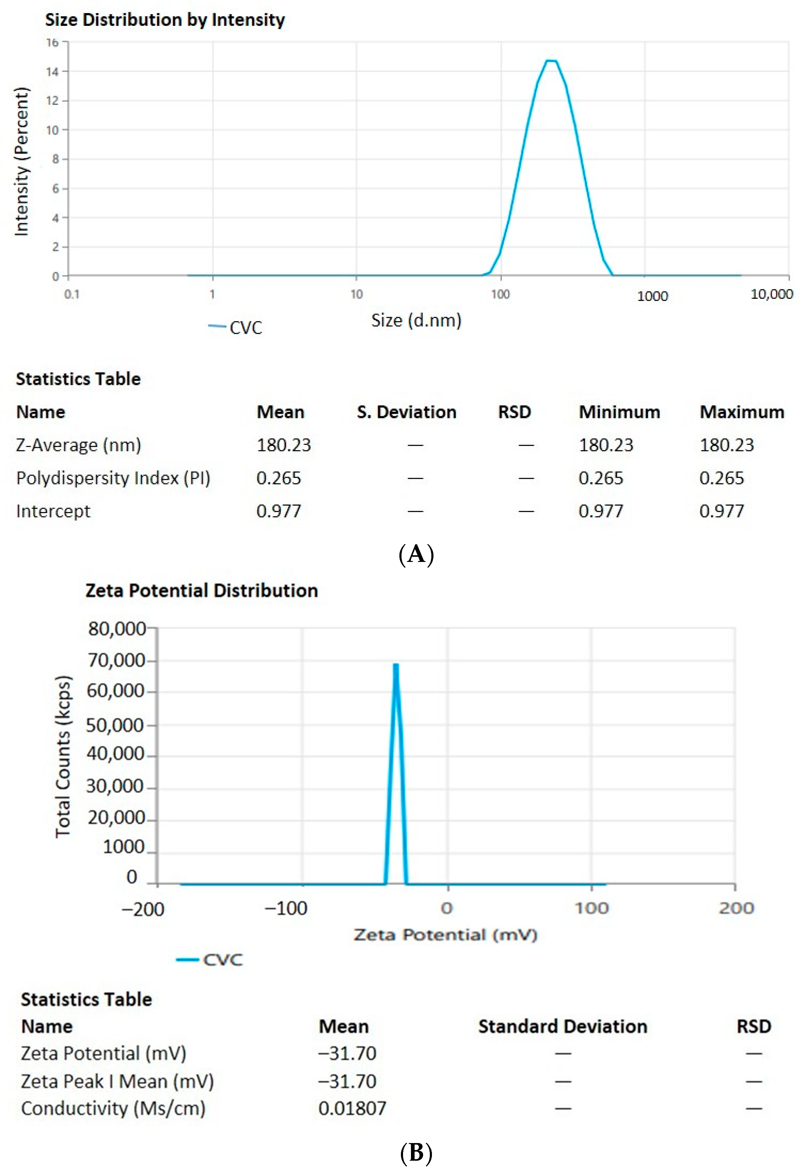 Gels 09 00401 g003 Gels 09 00401 g003
