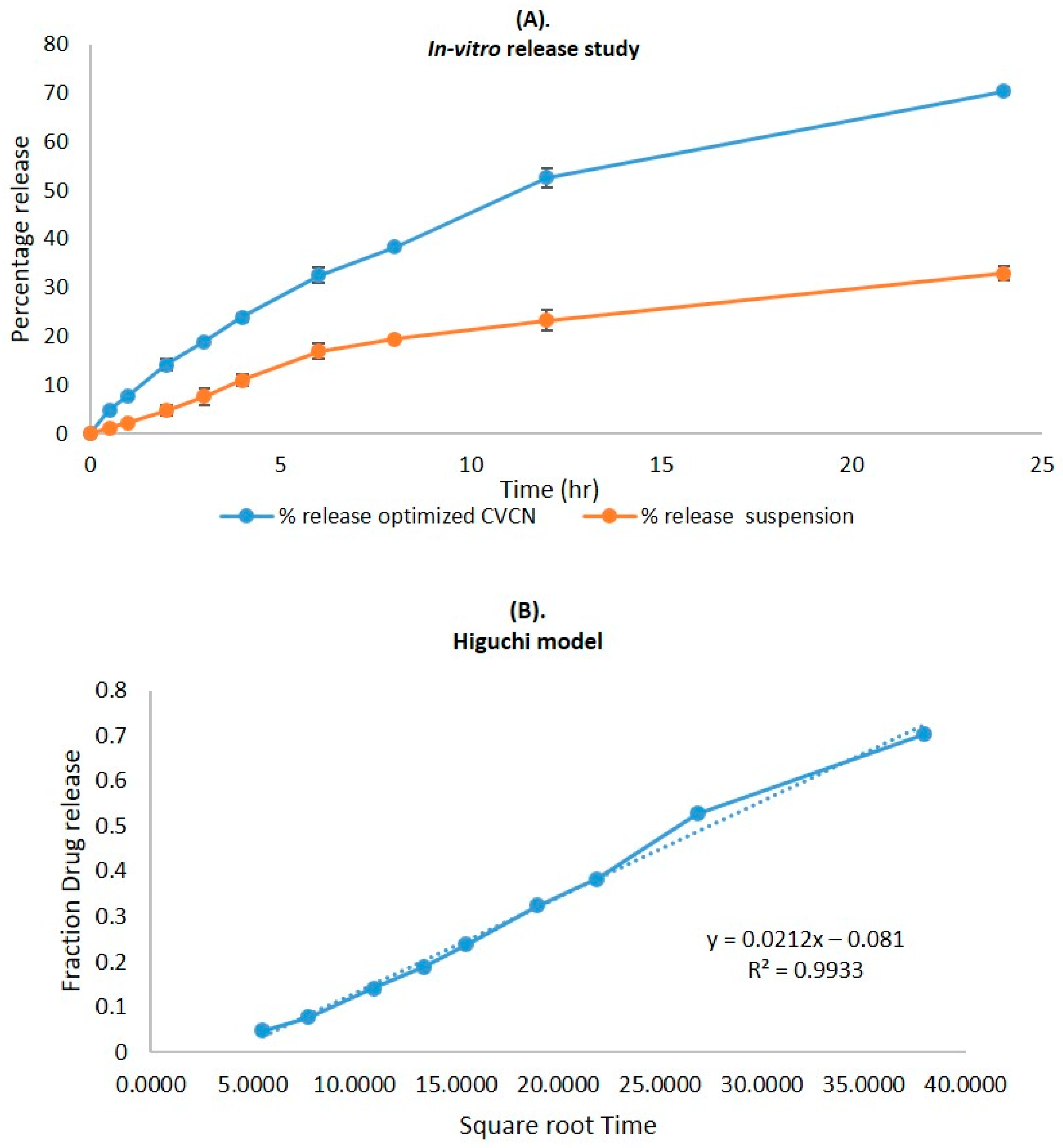 Gels 09 00401 g005a Gels 09 00401 g005a