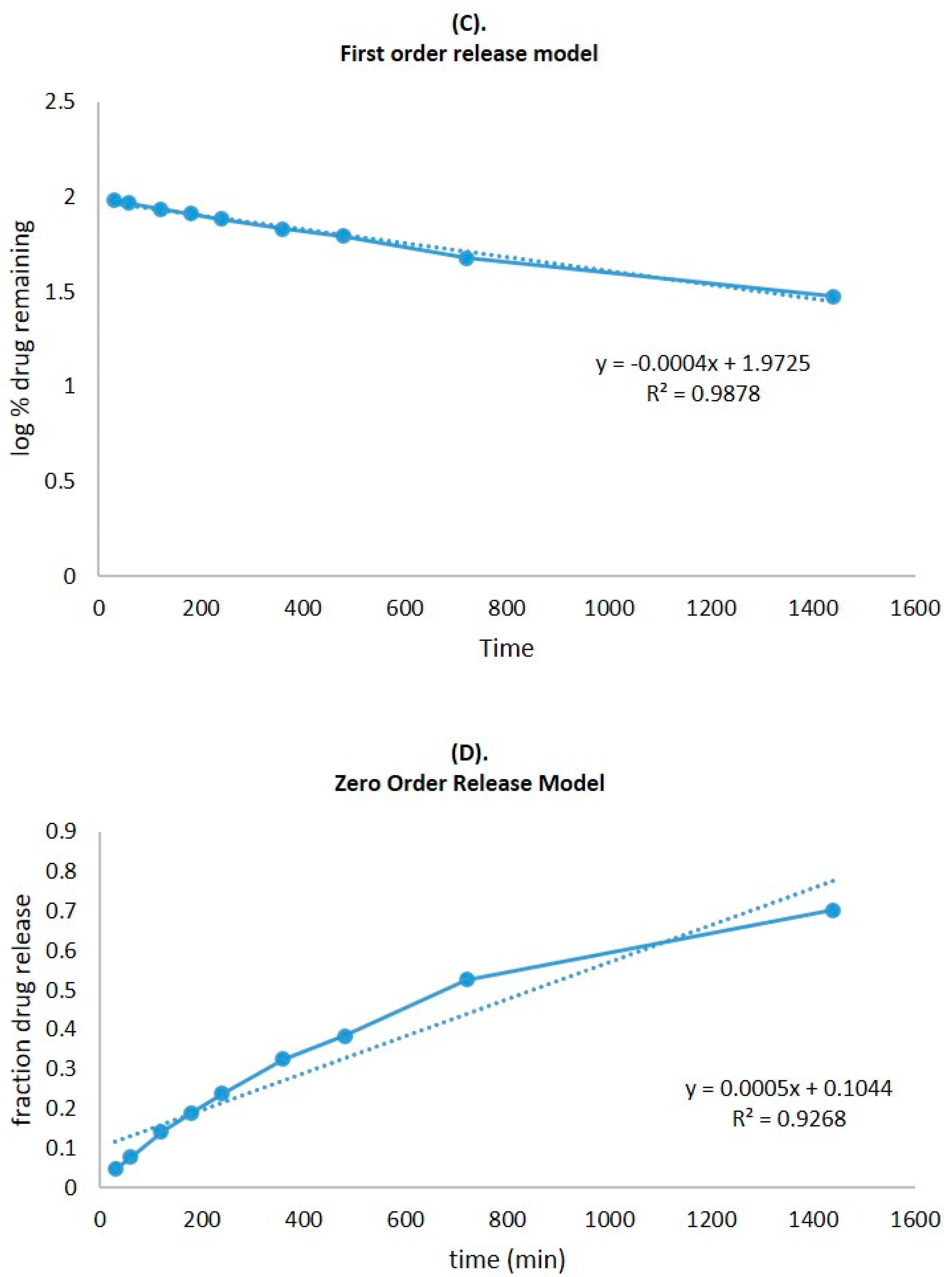 Gels 09 00401 g005b Gels 09 00401 g005b