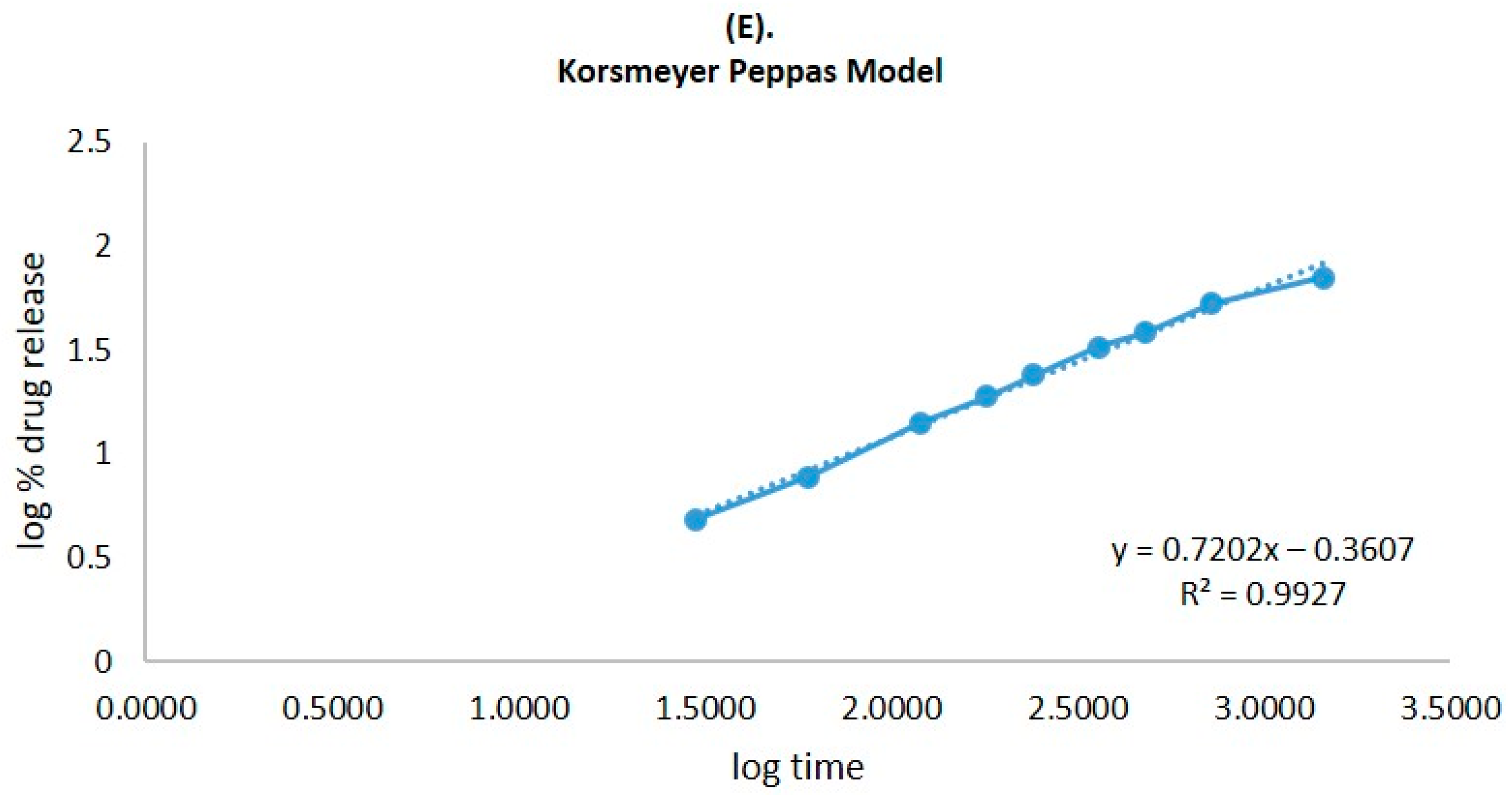 Gels 09 00401 g005c Gels 09 00401 g005c
