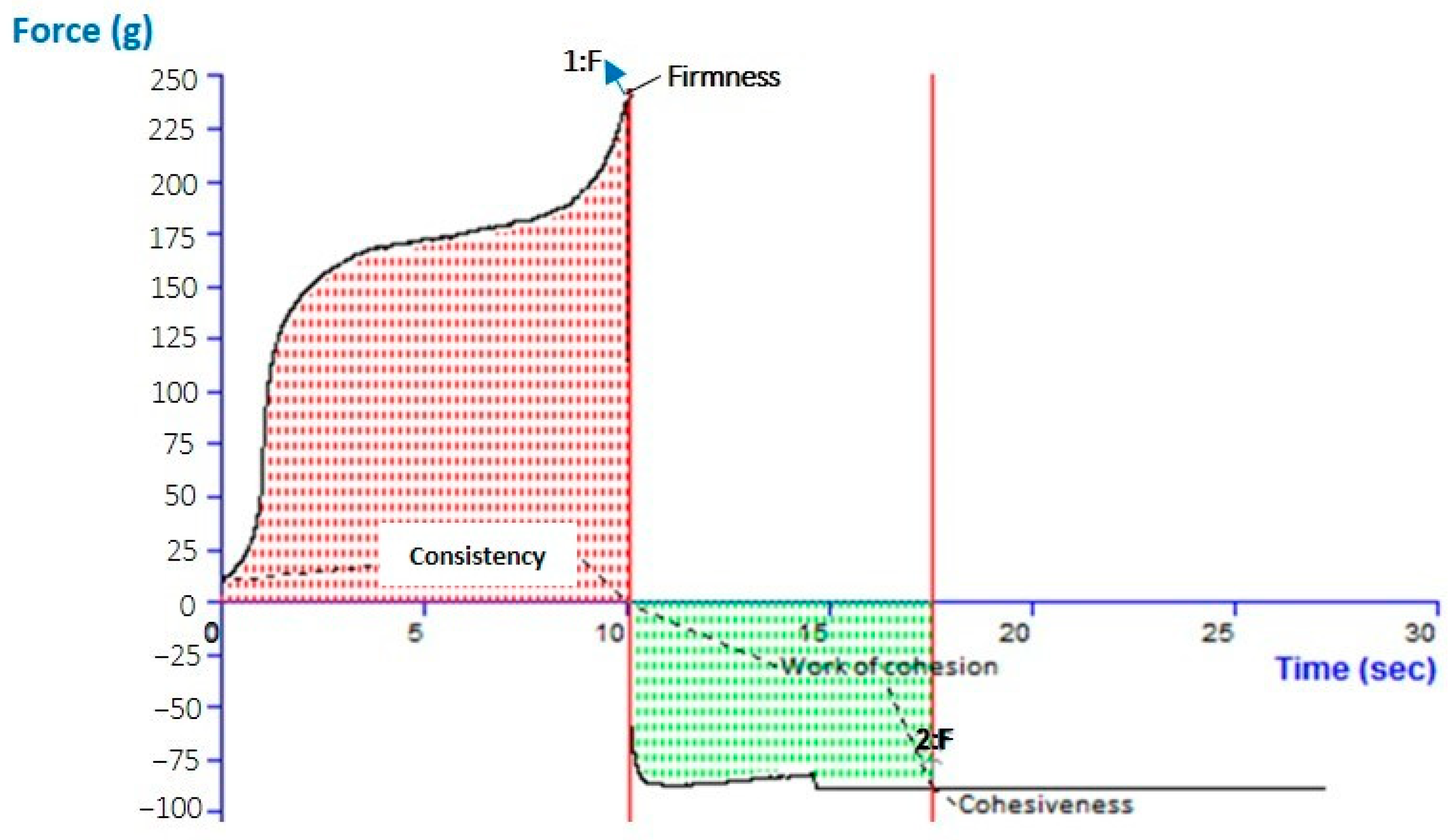Gels 09 00401 g006 Gels 09 00401 g006