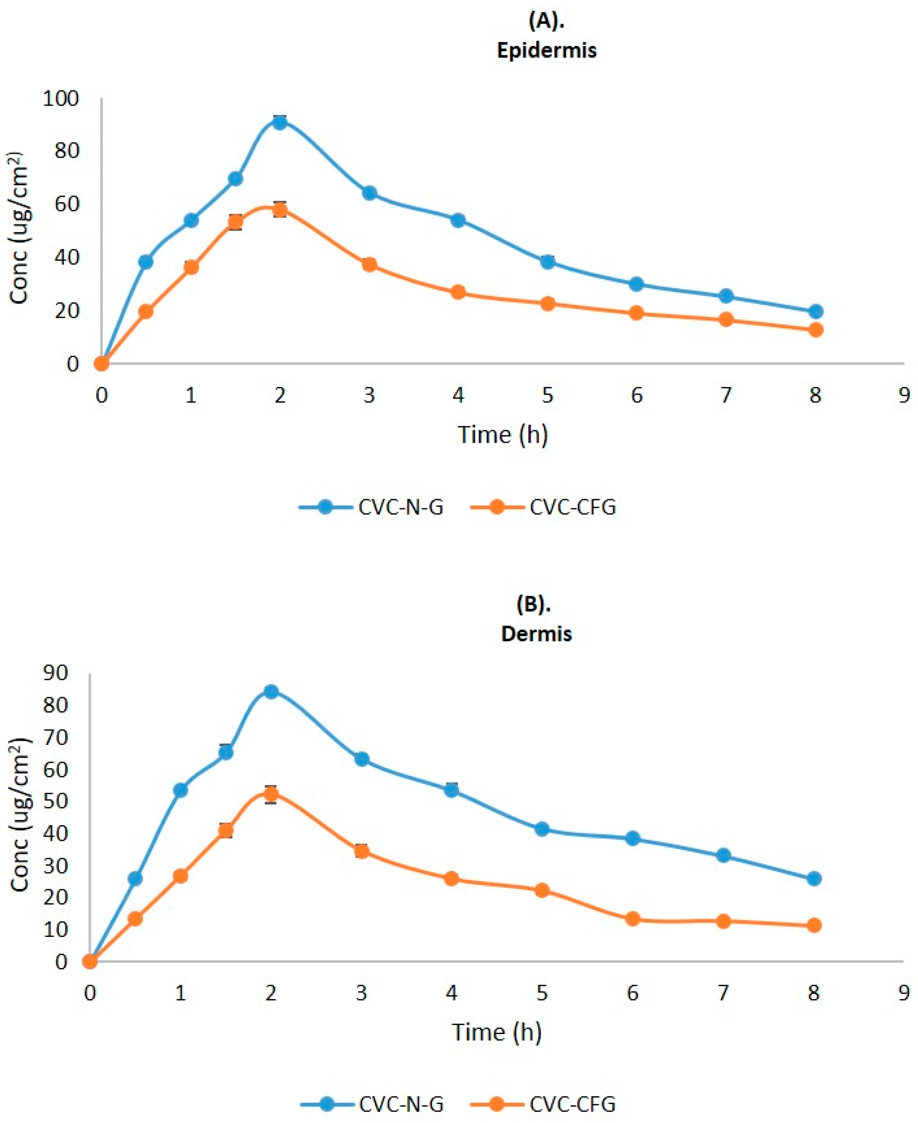 Gels 09 00401 g008 Gels 09 00401 g008