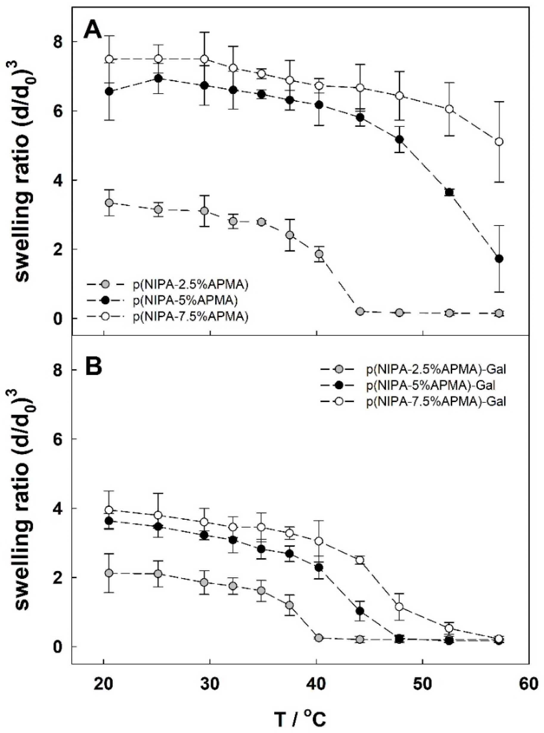 Gels 09 00447 g002 Gels 09 00447 g002