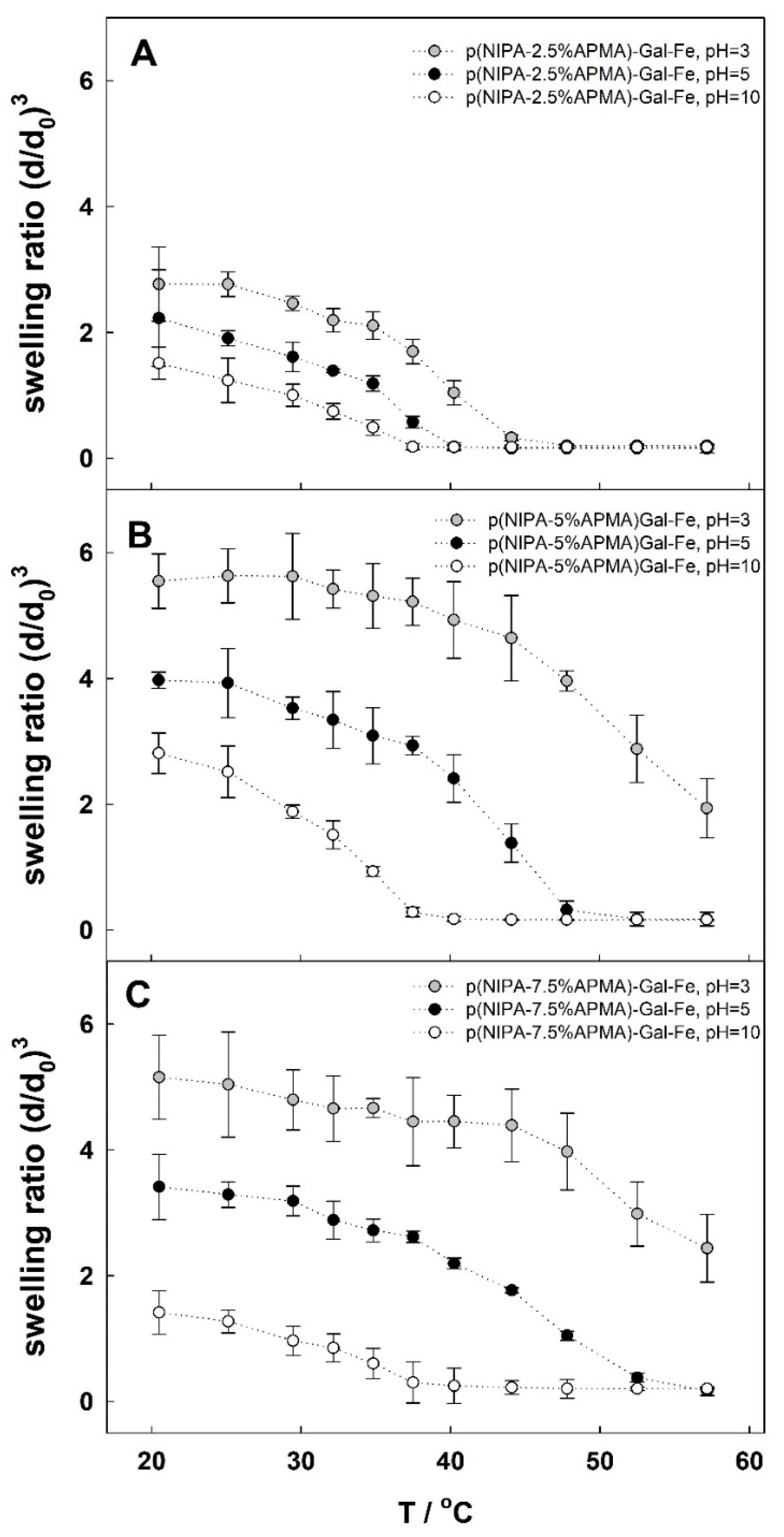 Gels 09 00447 g004 Gels 09 00447 g004