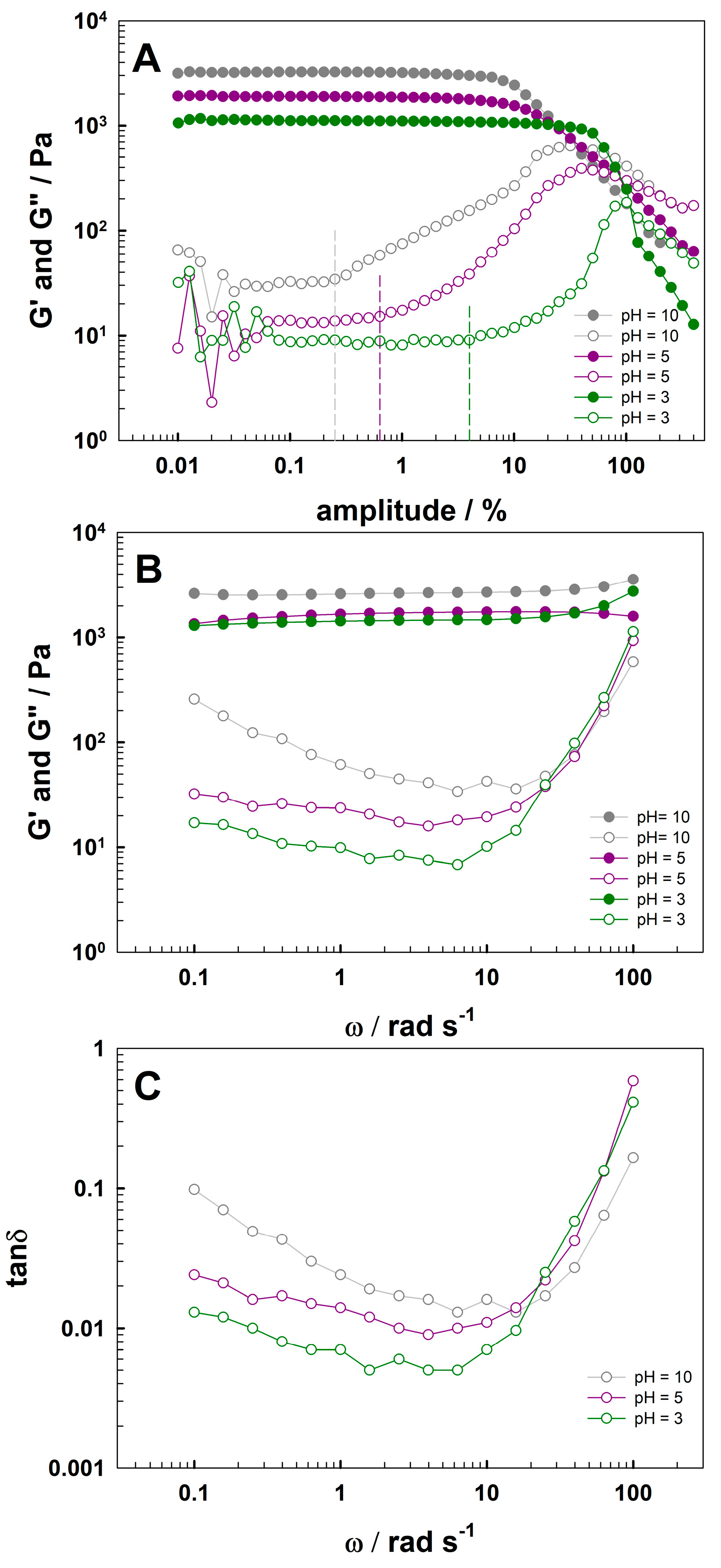 Gels 09 00447 g006 Gels 09 00447 g006