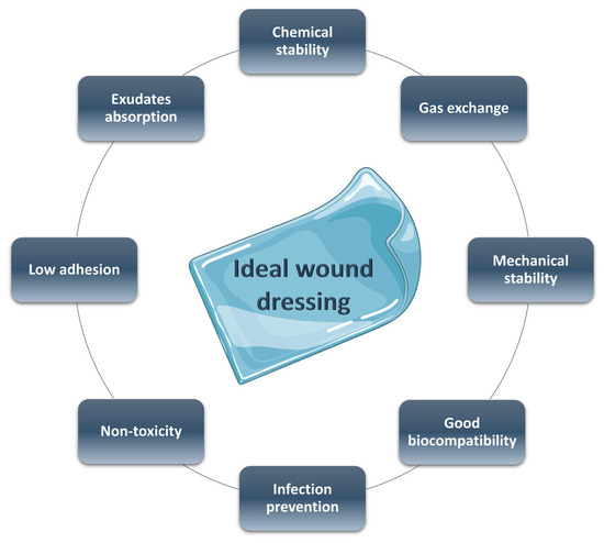 Step-by-Step: Changing a Surgical Wound Dressing | Saint Luke's Health  System