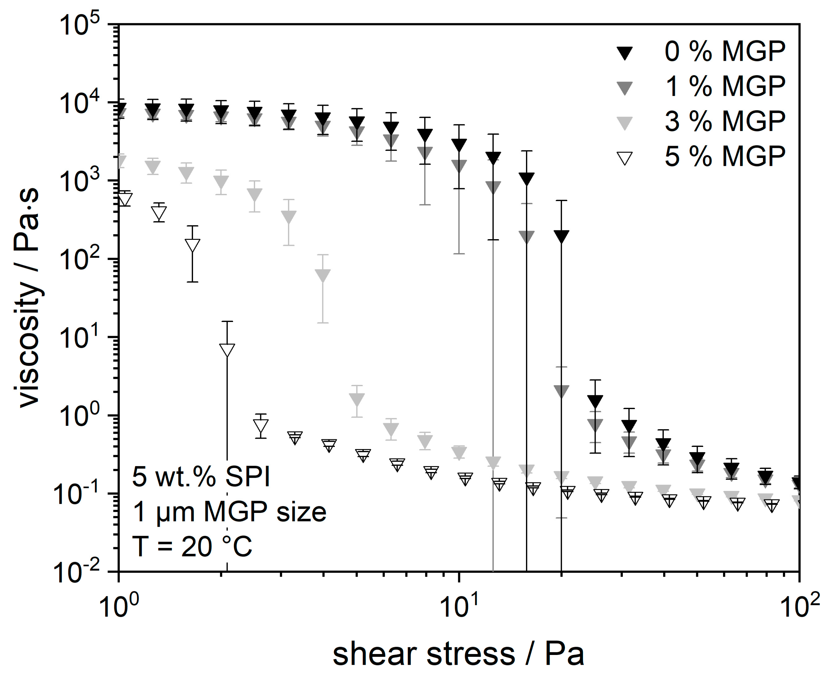 Gels 09 00473 g004 Gels 09 00473 g004