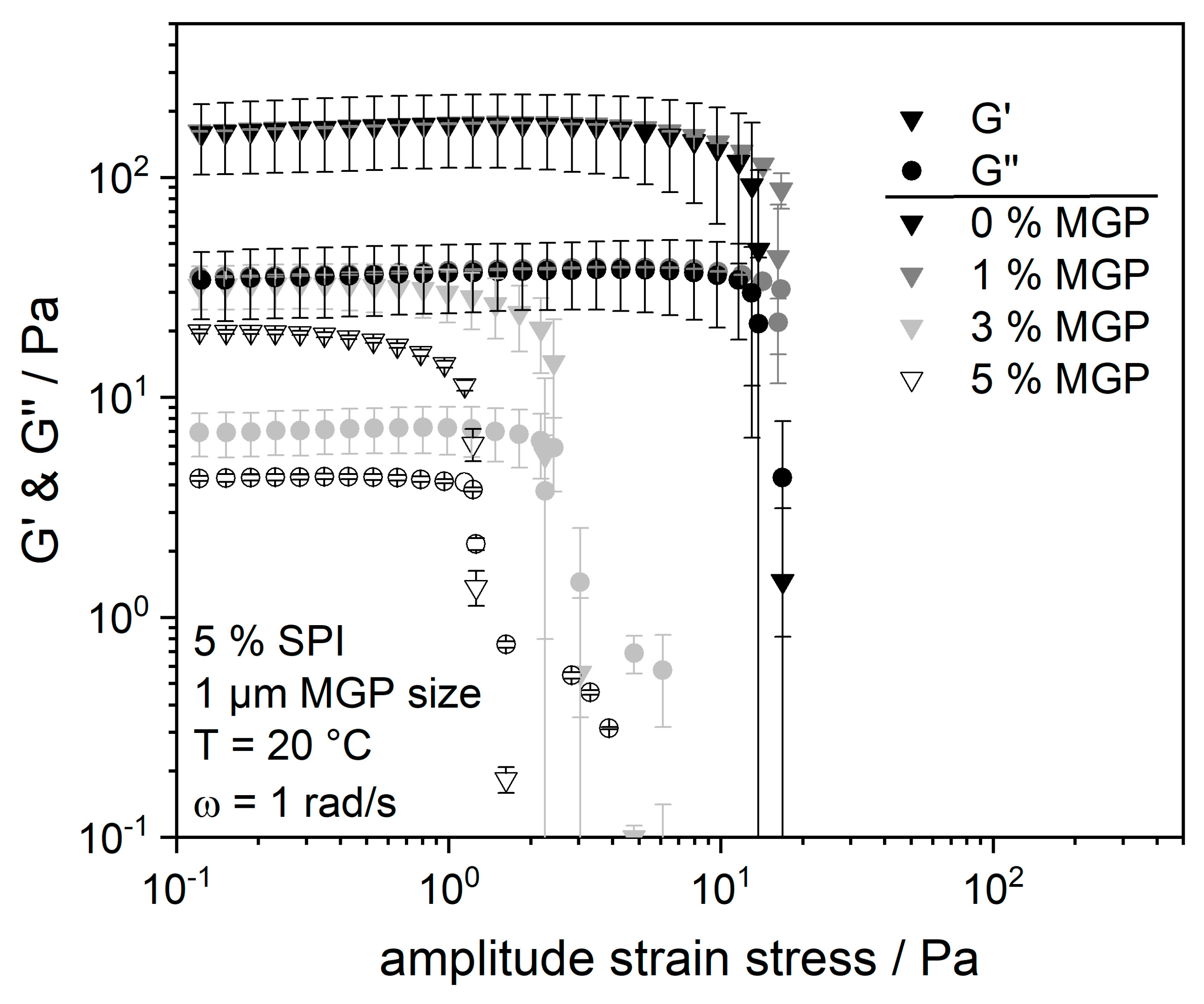 Gels 09 00473 g005 Gels 09 00473 g005