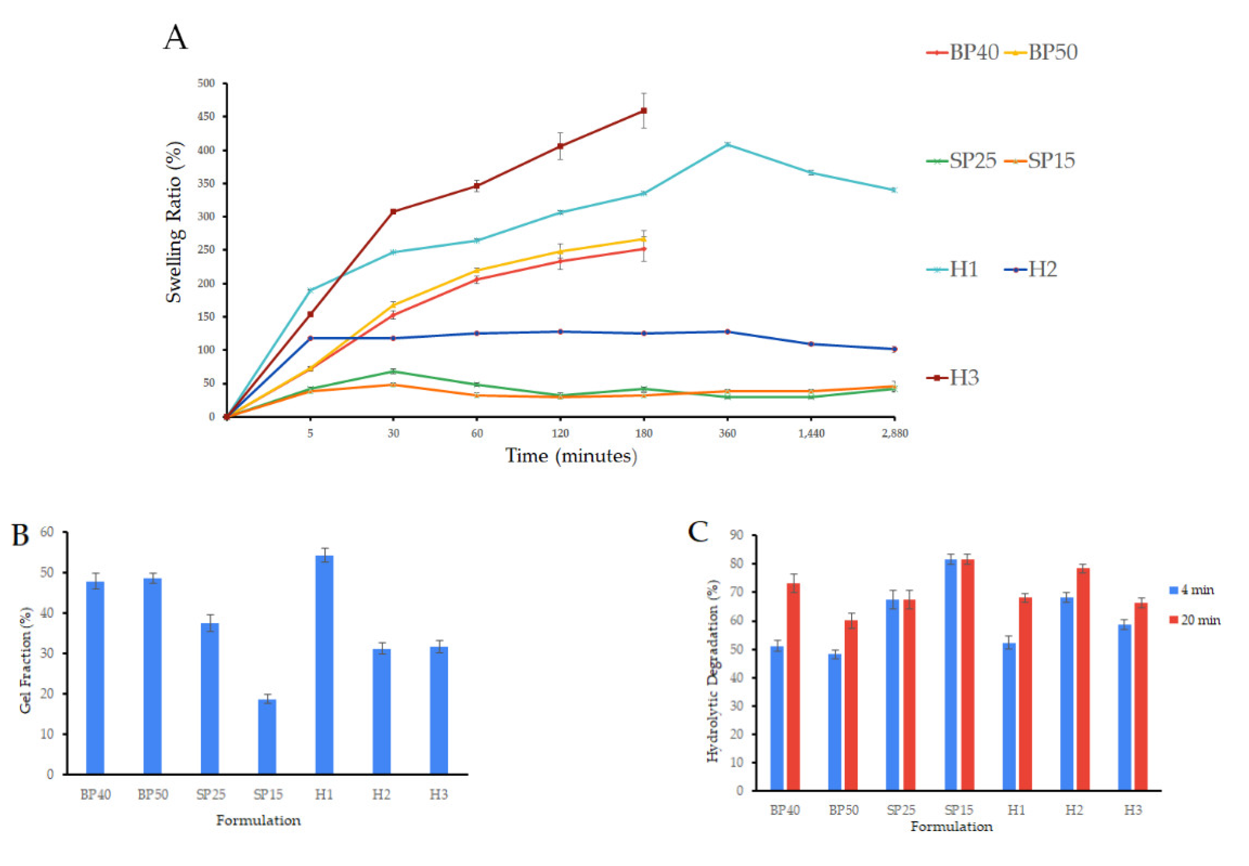 Gels 09 00476 g001 Gels 09 00476 g001