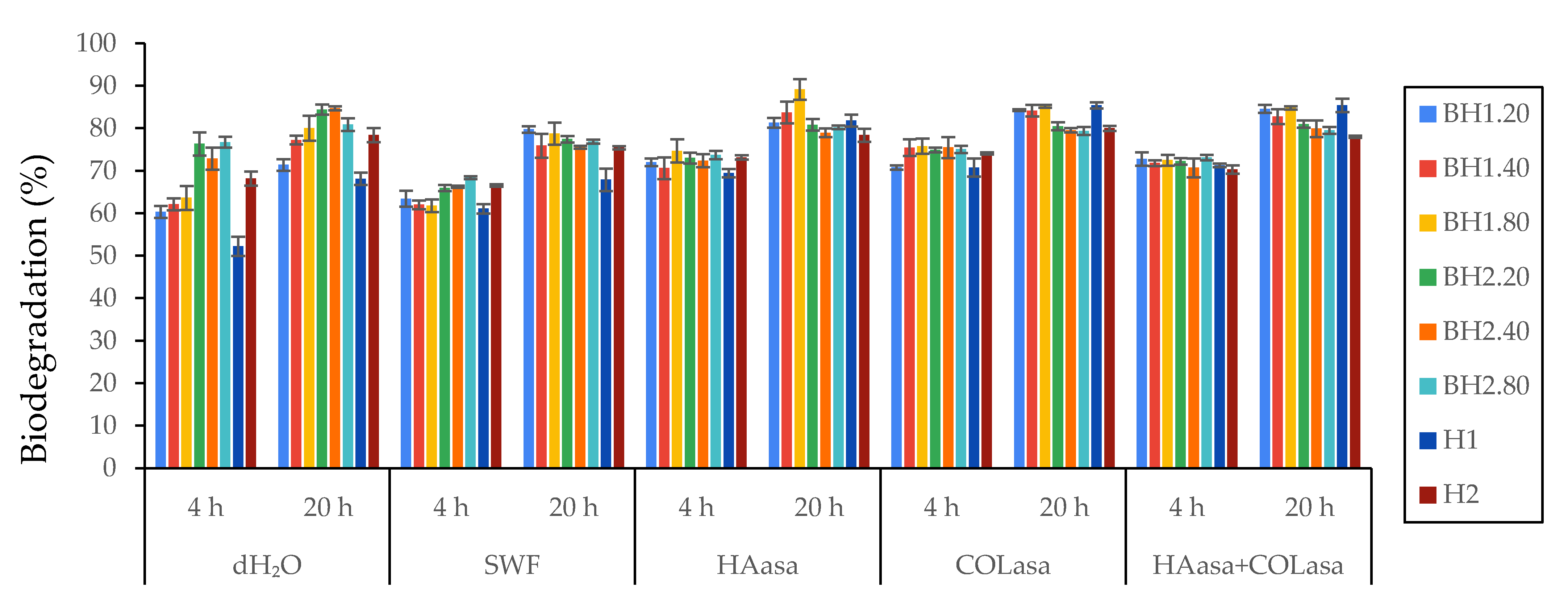 Gels 09 00476 g005 Gels 09 00476 g005