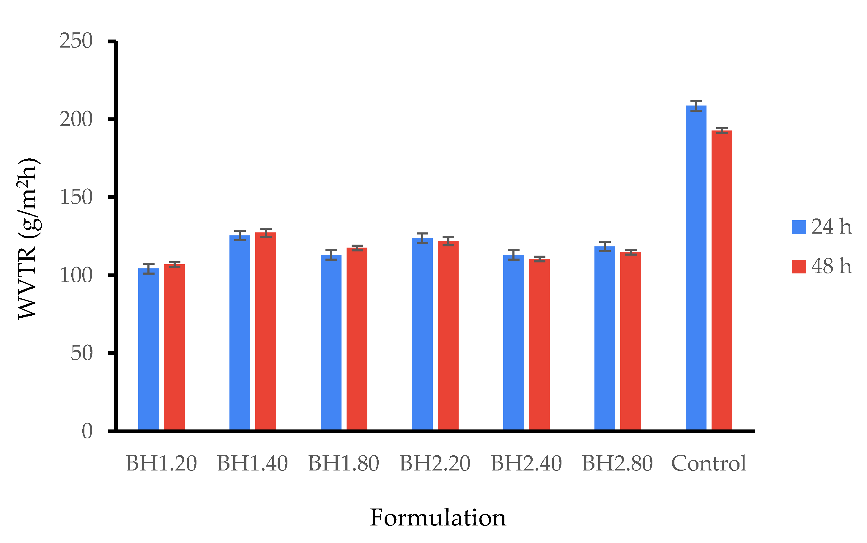 Gels 09 00476 g007 Gels 09 00476 g007