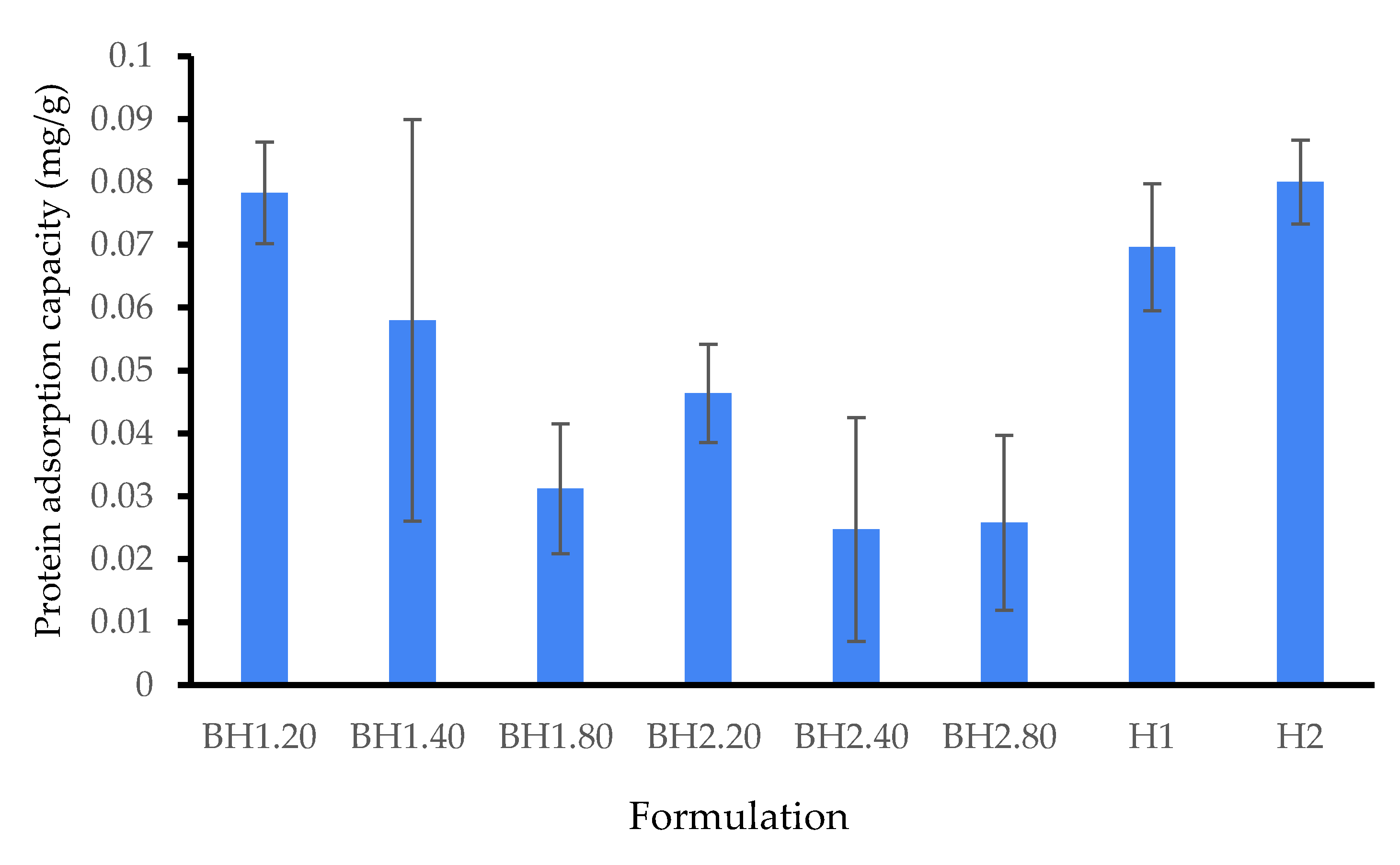 Gels 09 00476 g008 Gels 09 00476 g008