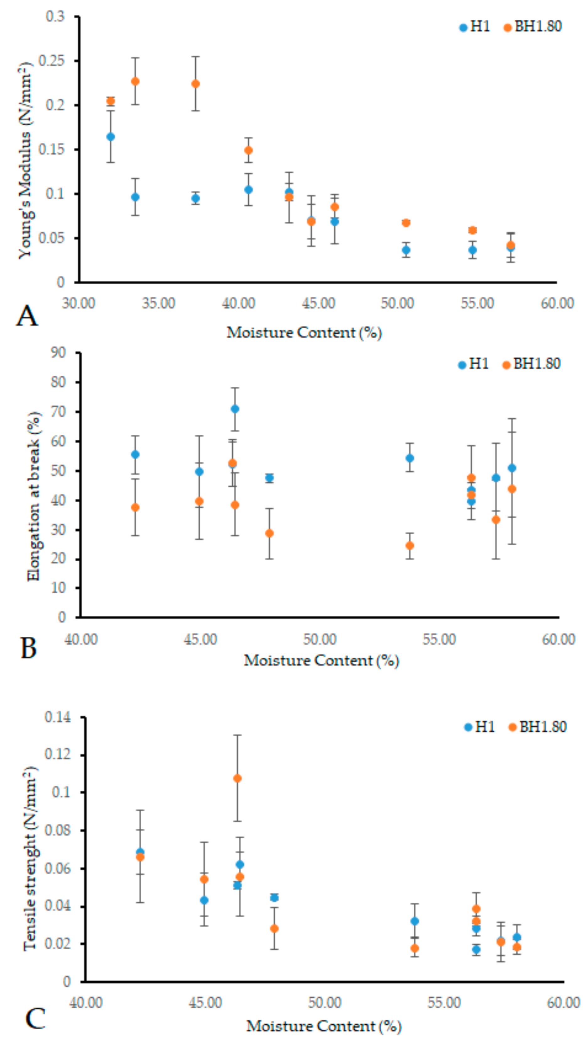 Gels 09 00476 g013 Gels 09 00476 g013