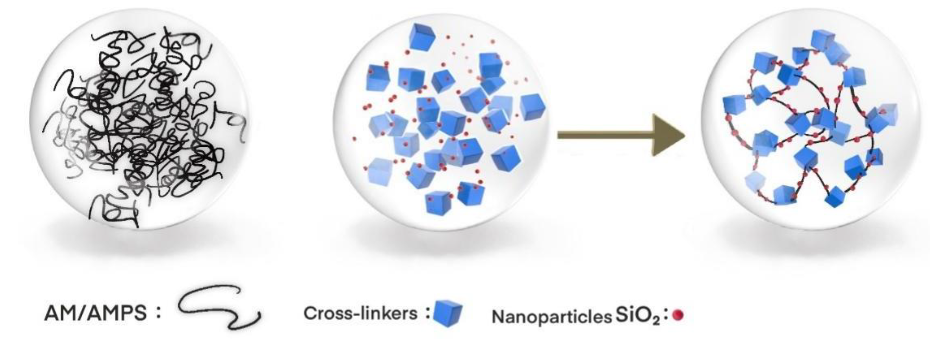 Gels 09 00479 g003 Gels 09 00479 g003