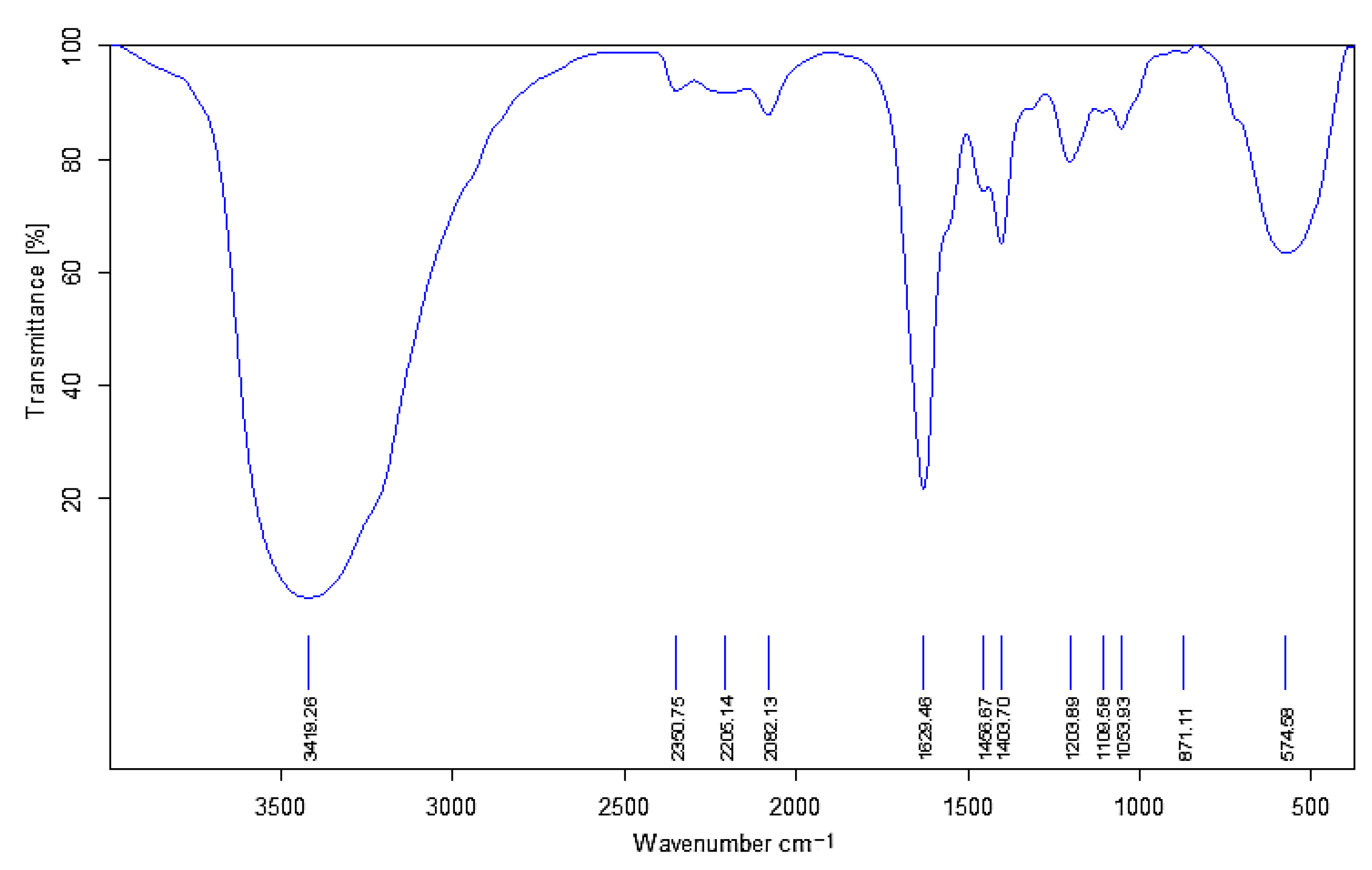 Gels 09 00479 g004 Gels 09 00479 g004