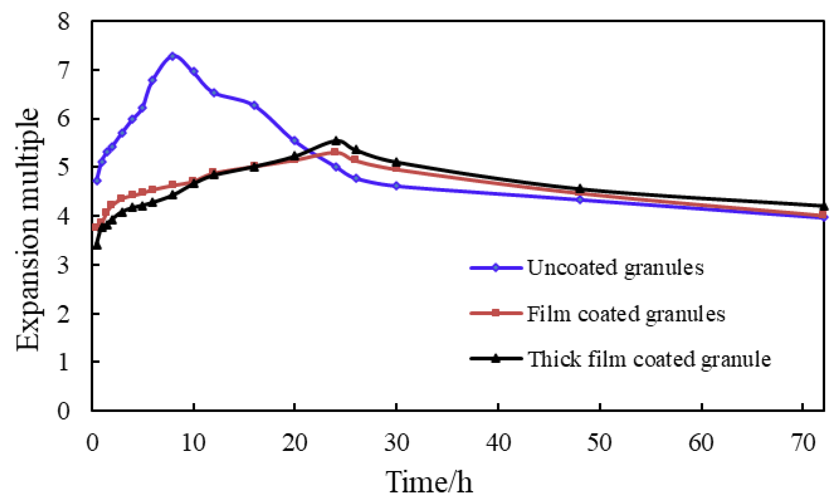 Gels 09 00479 g008 Gels 09 00479 g008