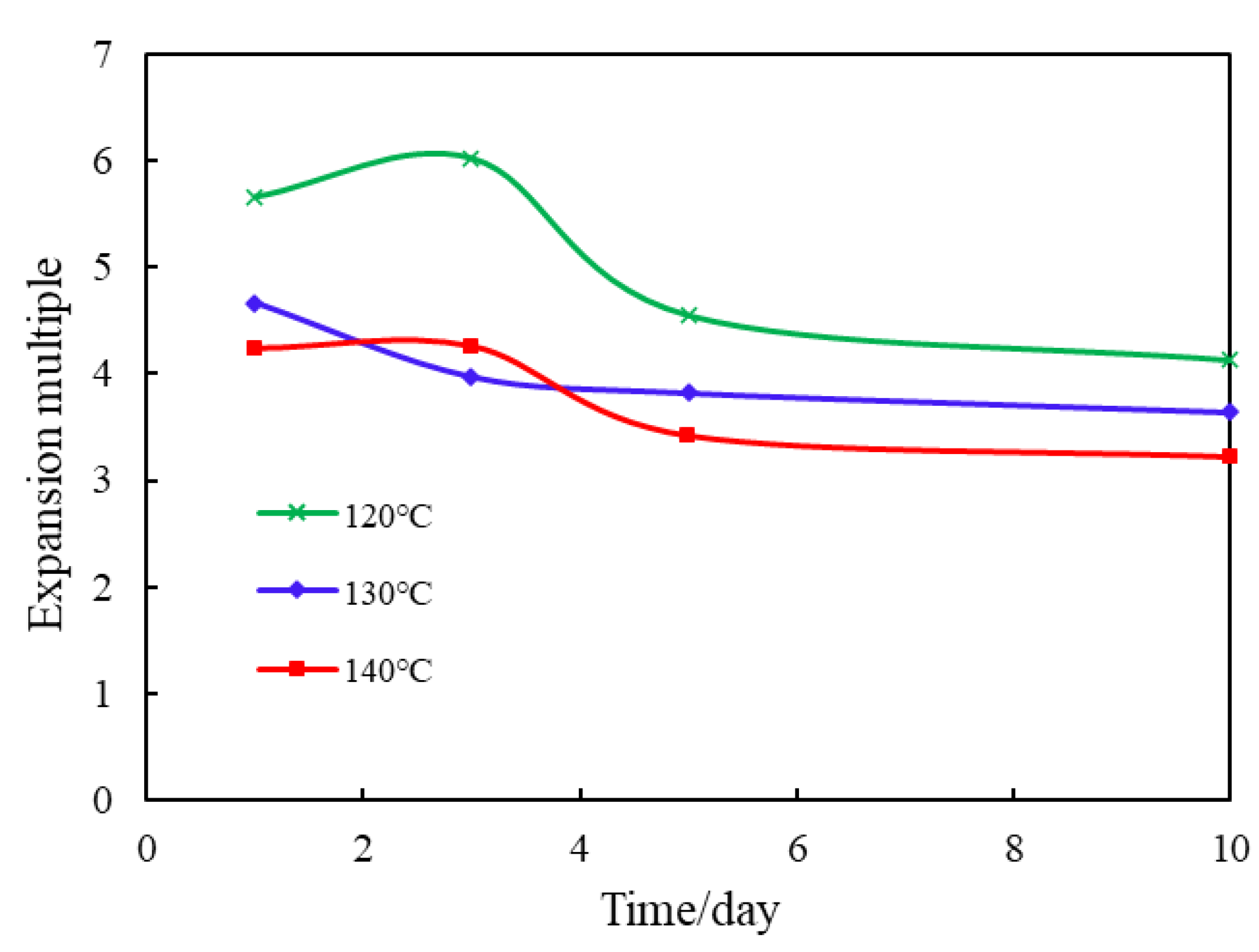 Gels 09 00479 g009 Gels 09 00479 g009
