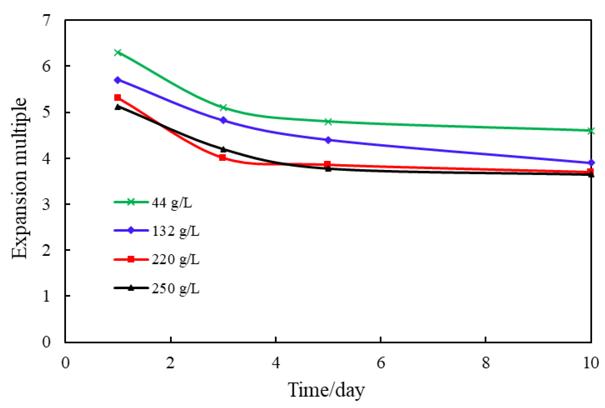 Gels 09 00479 g010 Gels 09 00479 g010