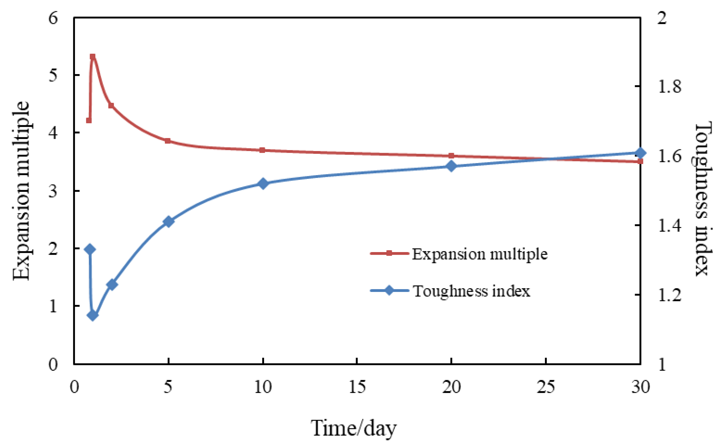 Gels 09 00479 g011 Gels 09 00479 g011