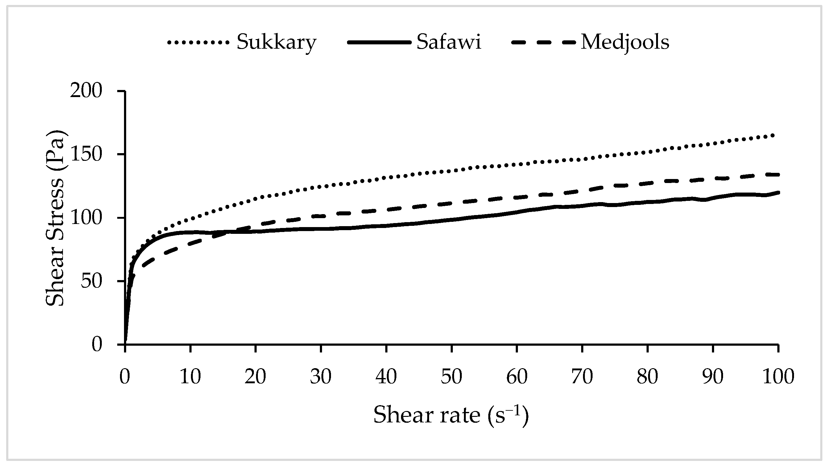 Gels 09 00487 g001 Gels 09 00487 g001