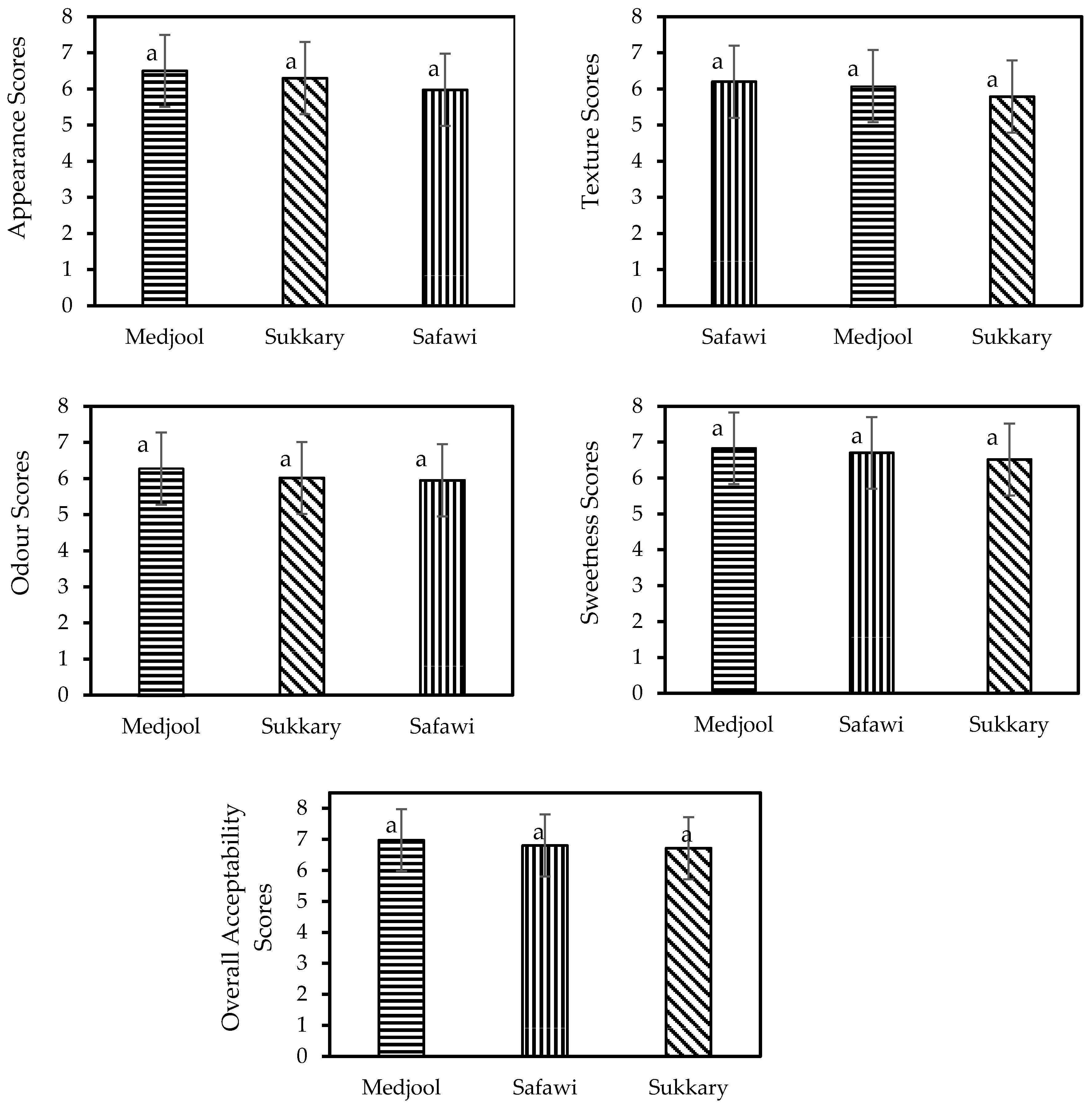 Gels 09 00487 g002 Gels 09 00487 g002
