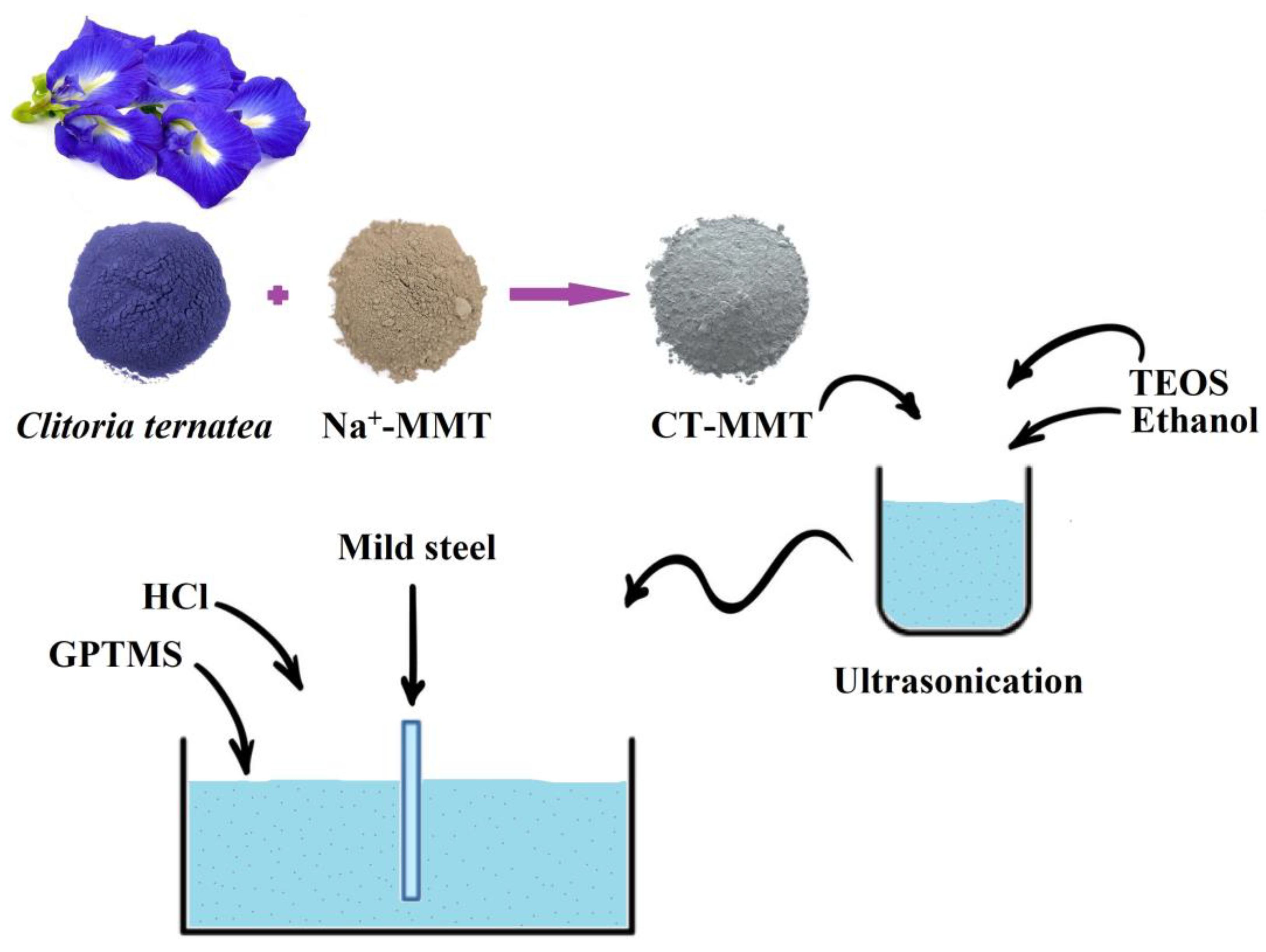 Gels 09 00490 g001 Gels 09 00490 g001