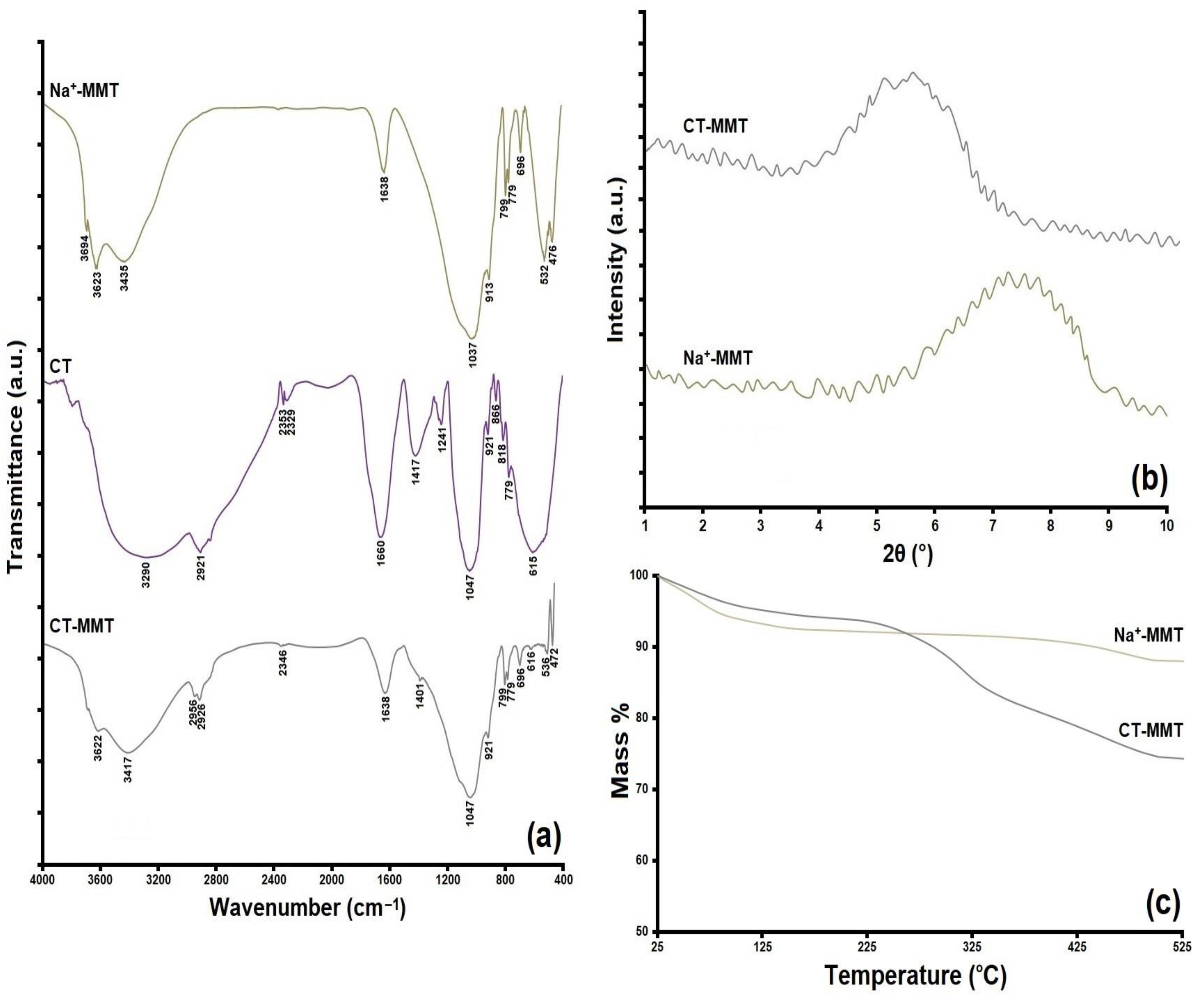 Gels 09 00490 g002 Gels 09 00490 g002