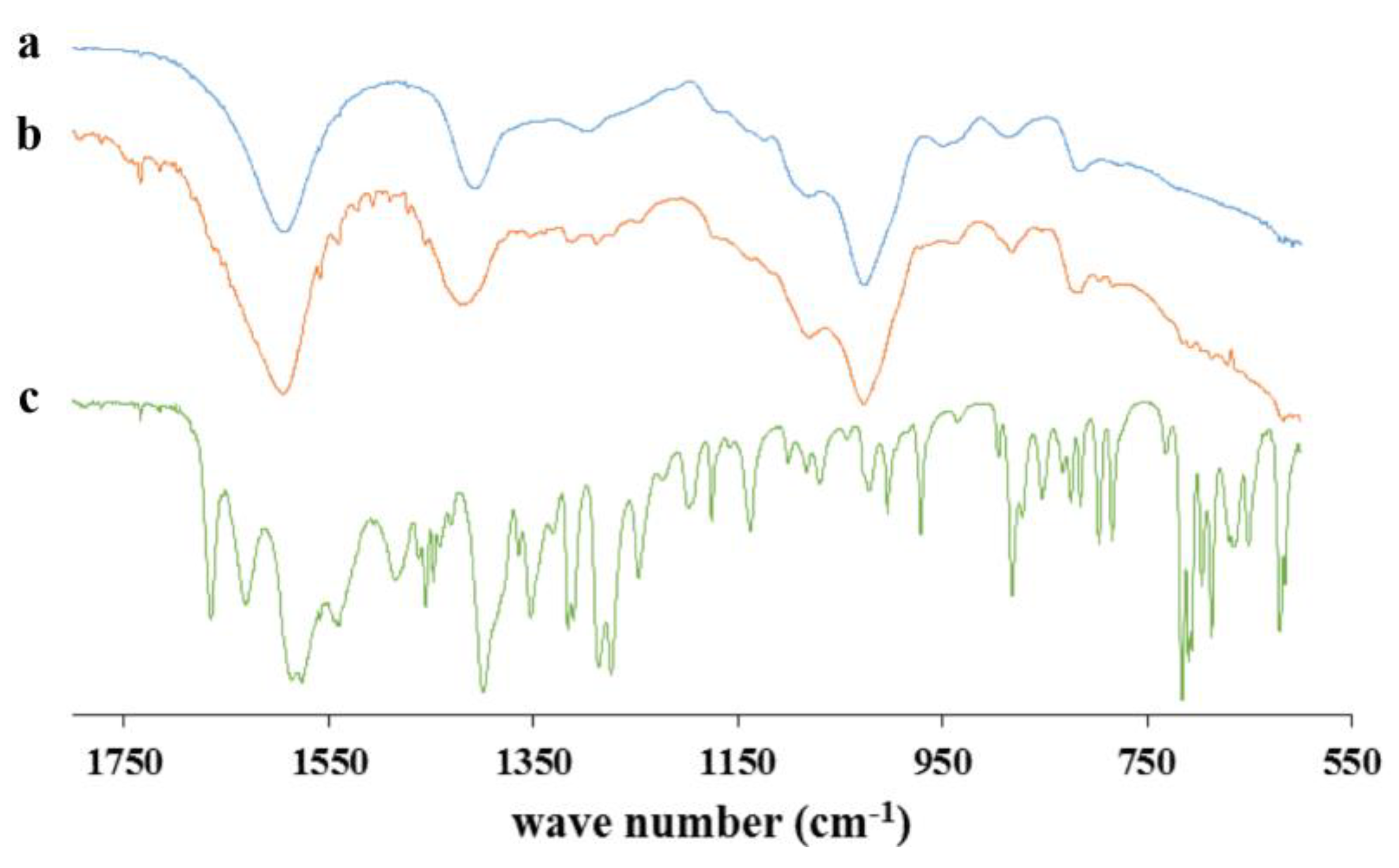 Gels 09 00492 g005 Gels 09 00492 g005