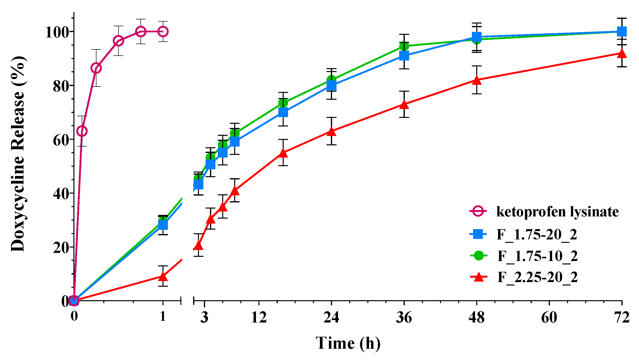 Gels 09 00492 g006 Gels 09 00492 g006