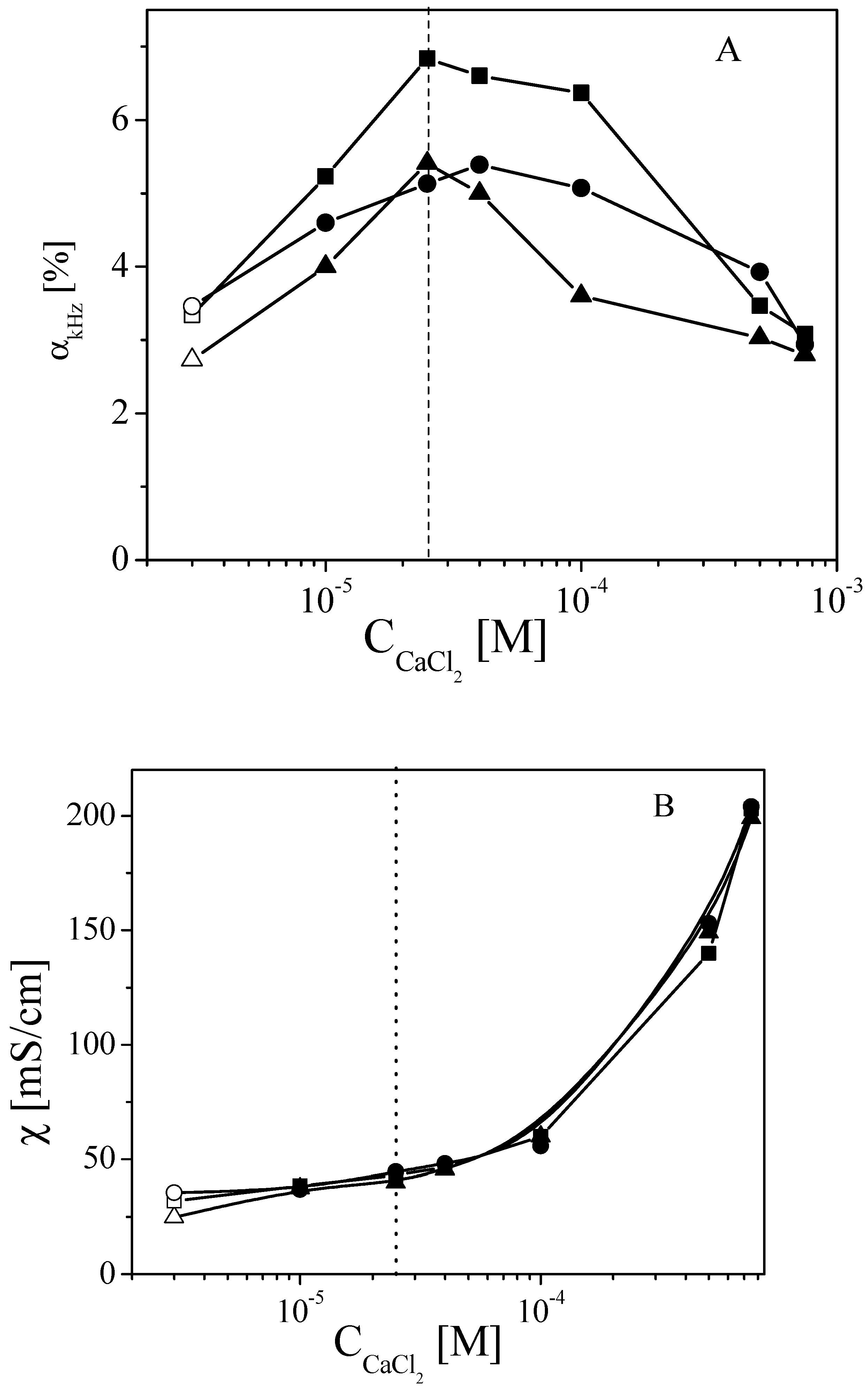 Gels 09 00493 g003 Gels 09 00493 g003