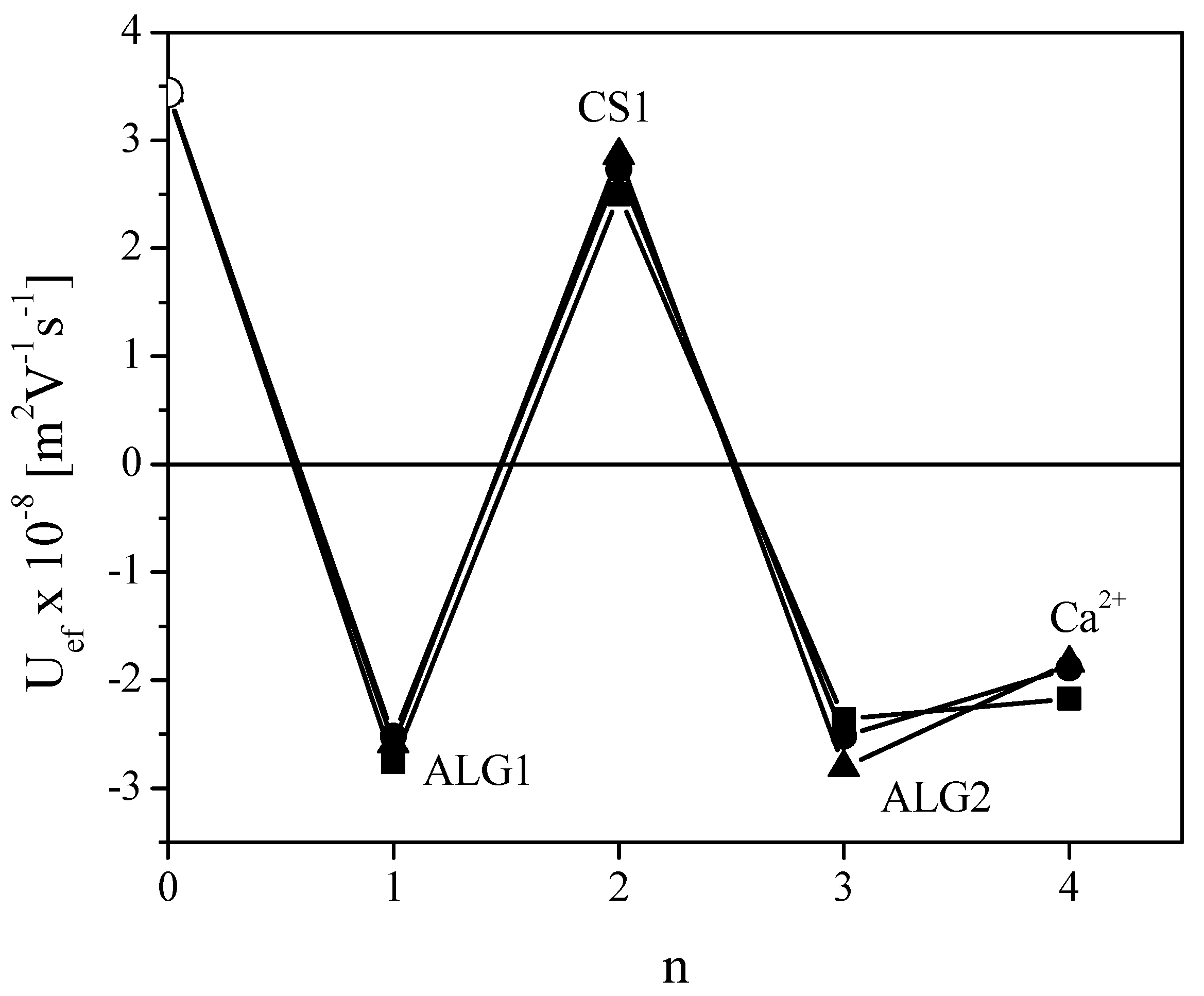 Gels 09 00493 g006 Gels 09 00493 g006