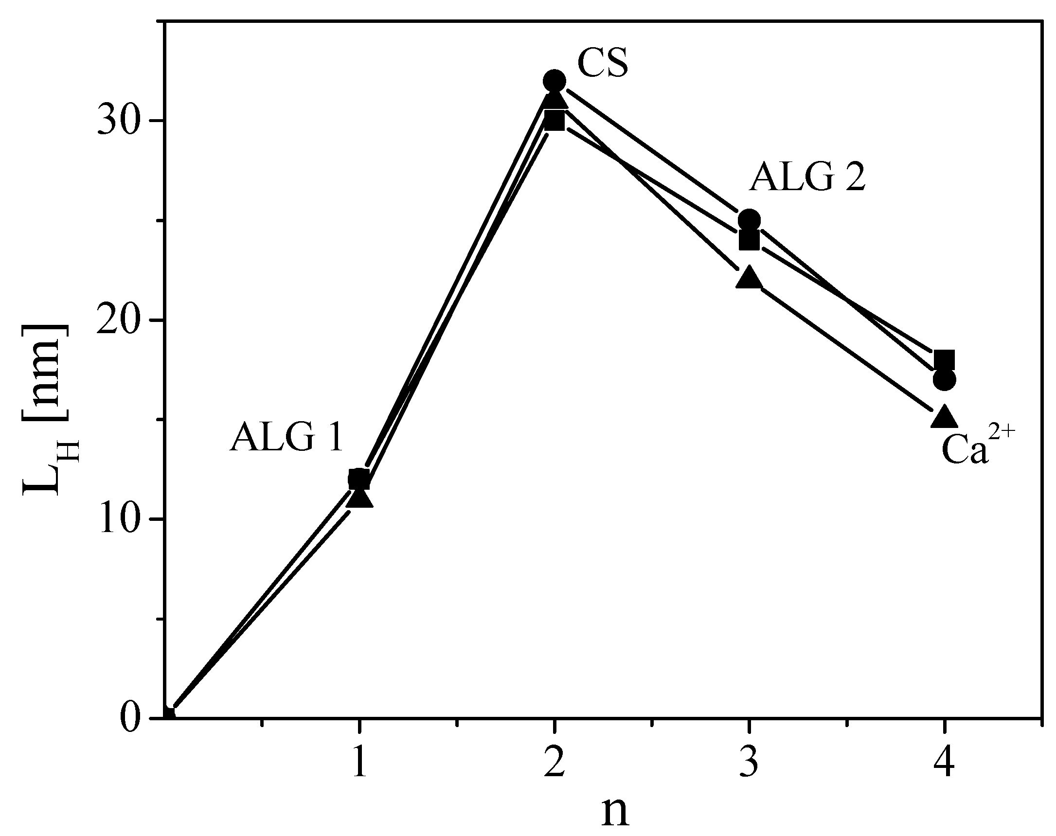 Gels 09 00493 g008 Gels 09 00493 g008