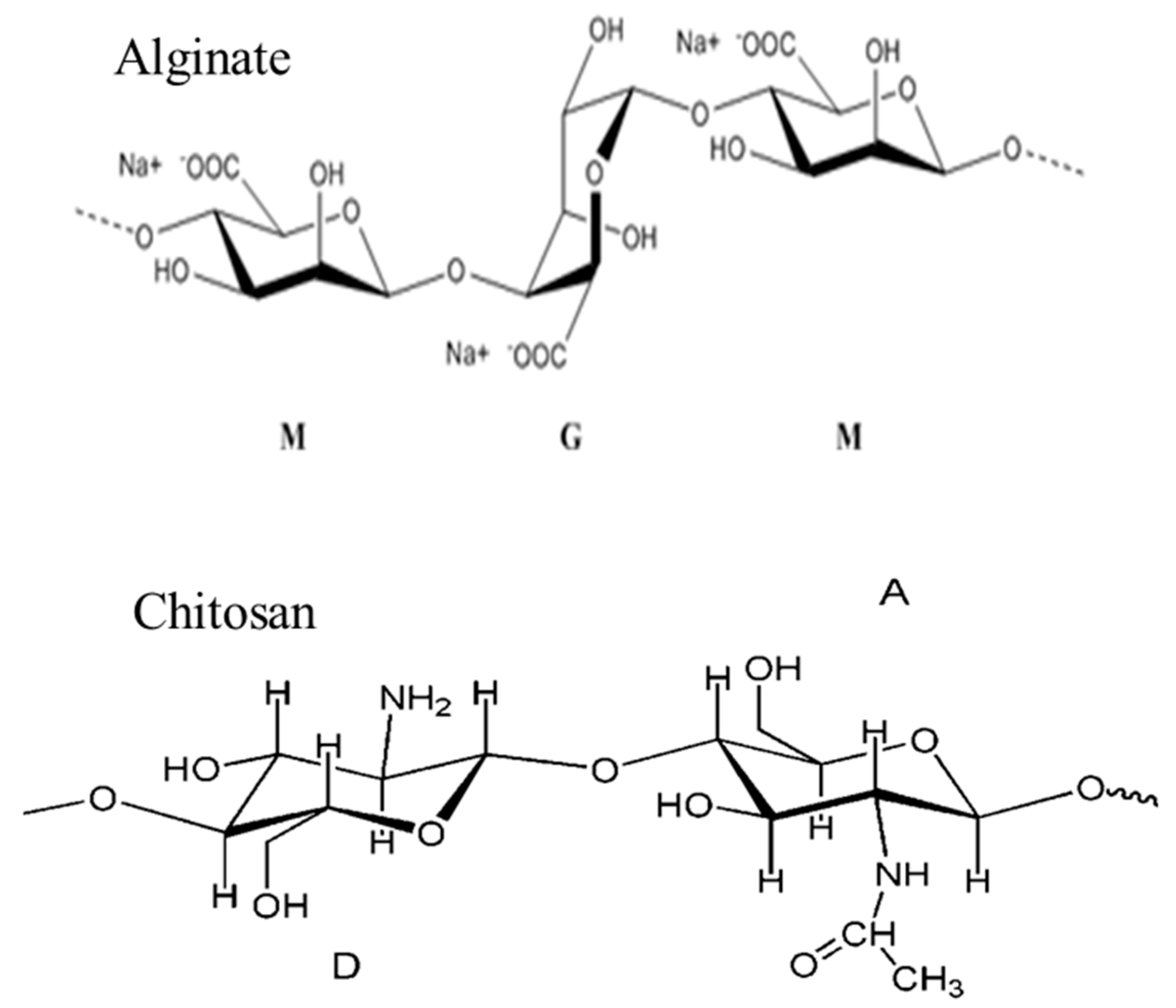 Gels 09 00493 sch001 Gels 09 00493 sch001