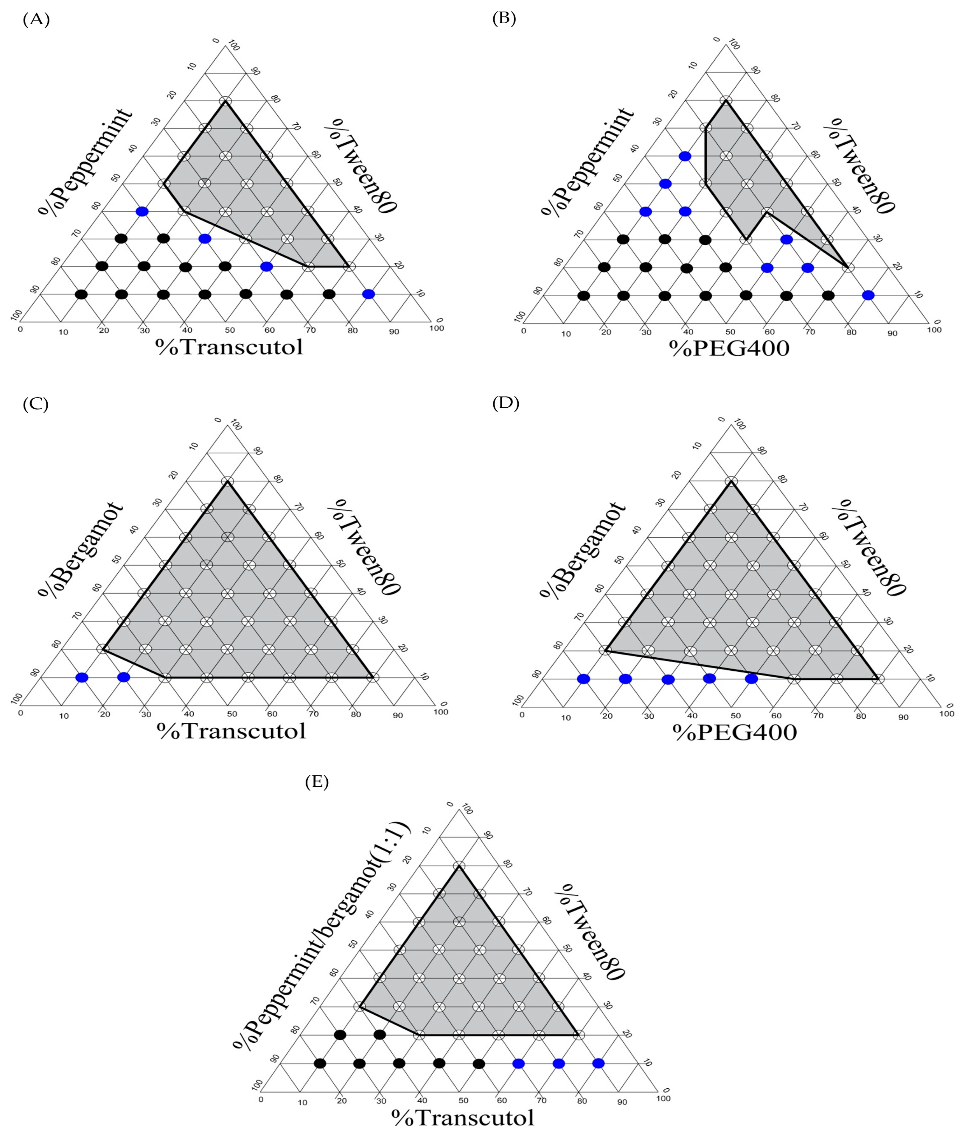 Gels 09 00494 g001 Gels 09 00494 g001