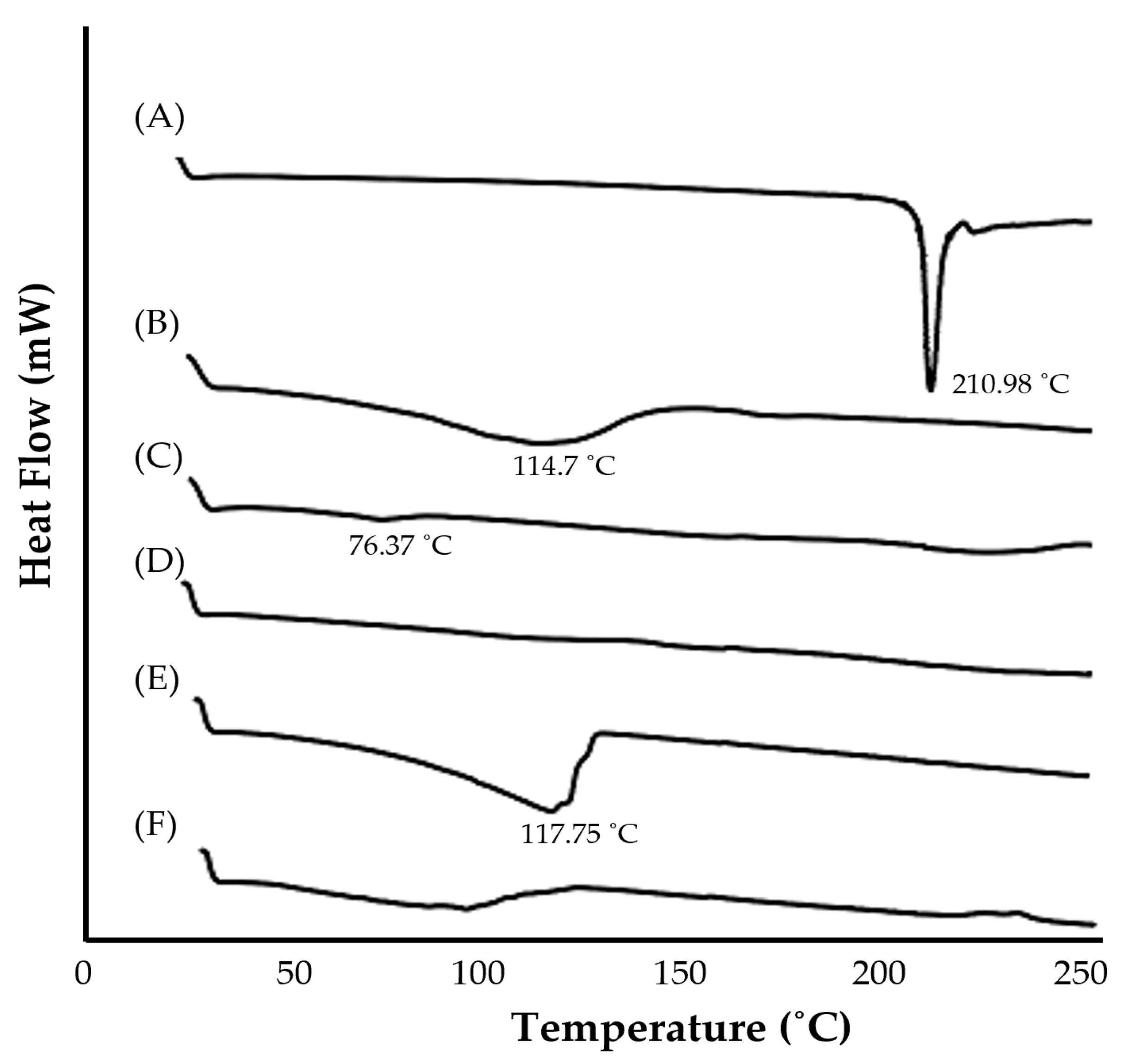 Gels 09 00494 g004 Gels 09 00494 g004