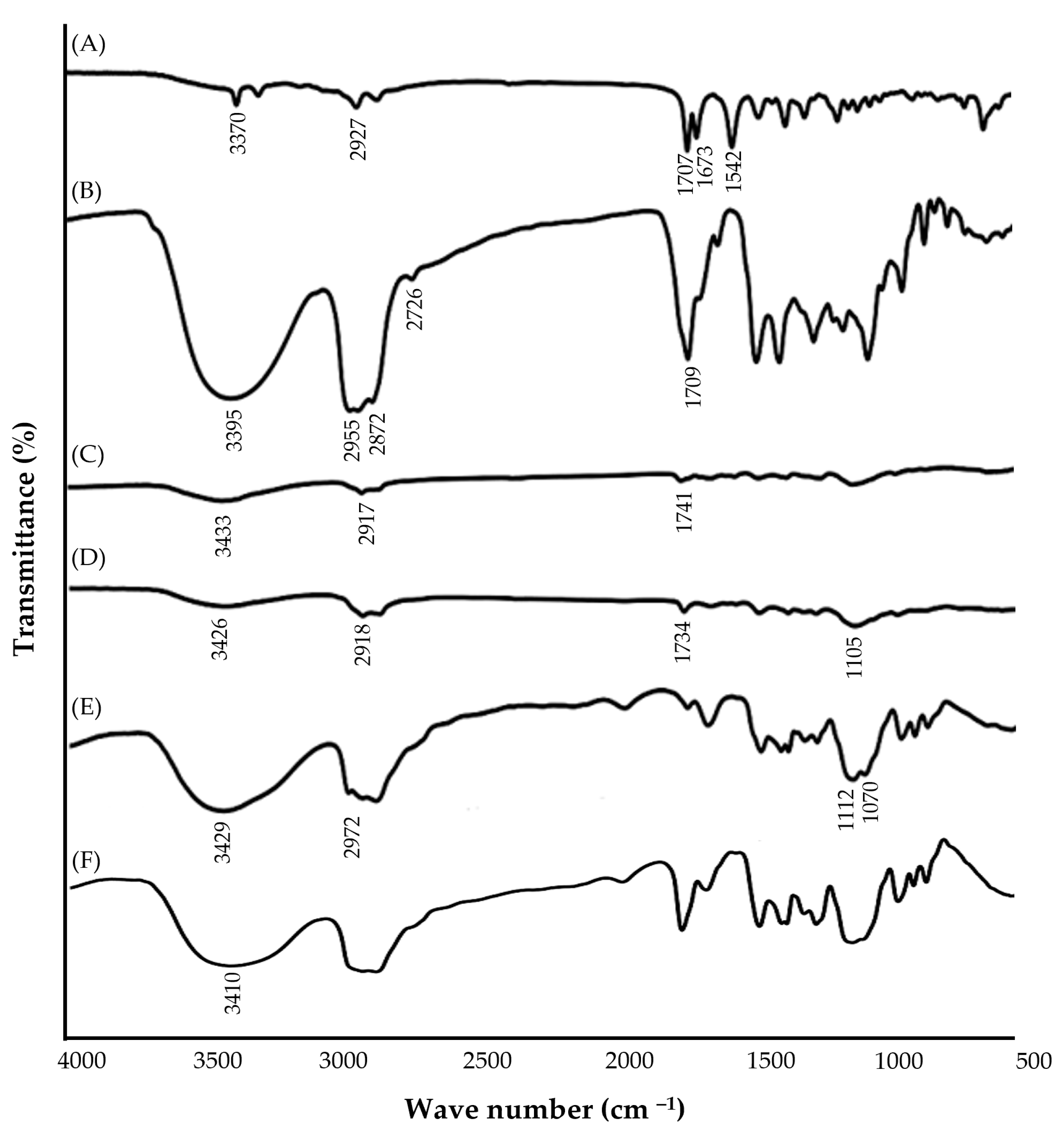 Gels 09 00494 g005 Gels 09 00494 g005