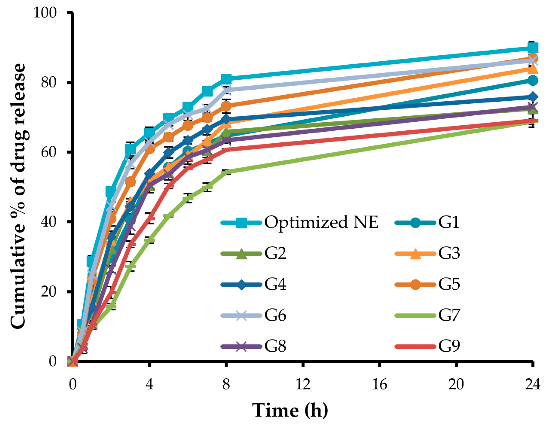 Gels 09 00494 g007 Gels 09 00494 g007