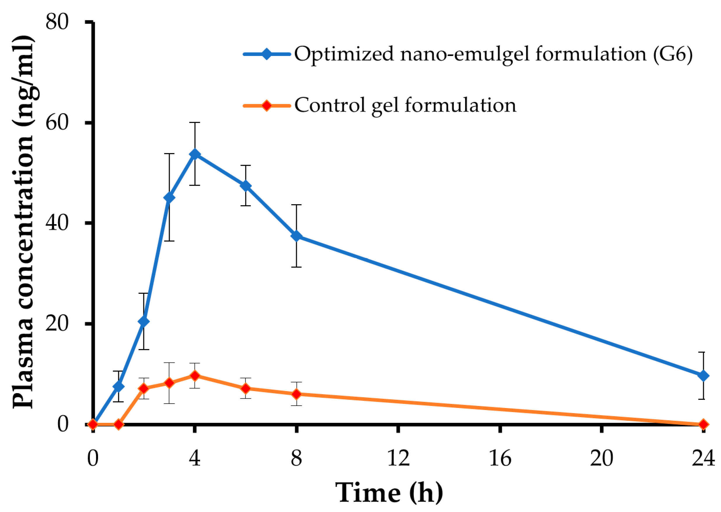Gels 09 00494 g010 Gels 09 00494 g010