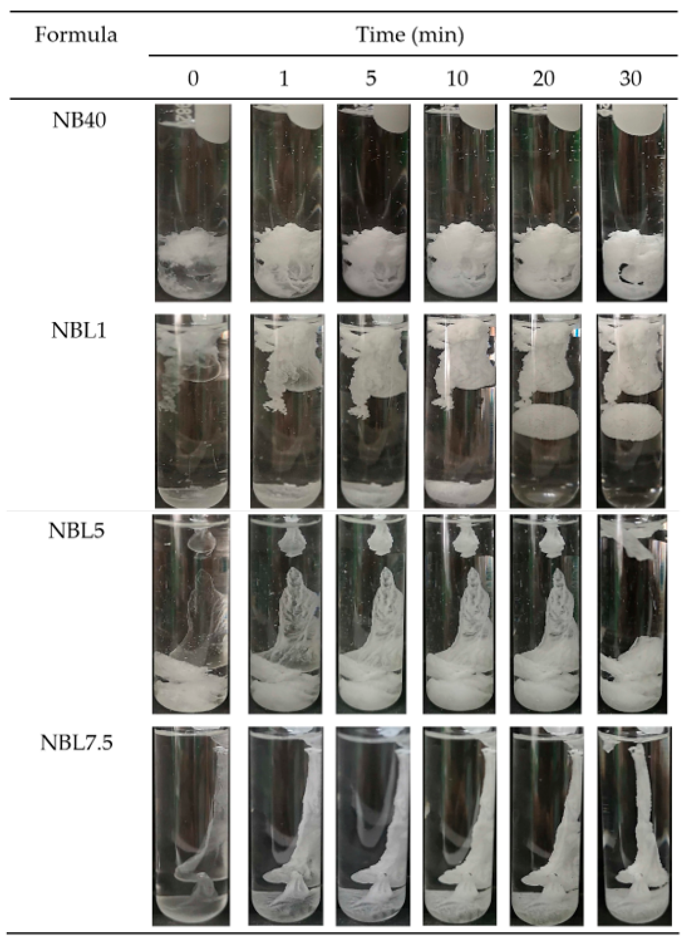 Gels 09 00495 g002 Gels 09 00495 g002