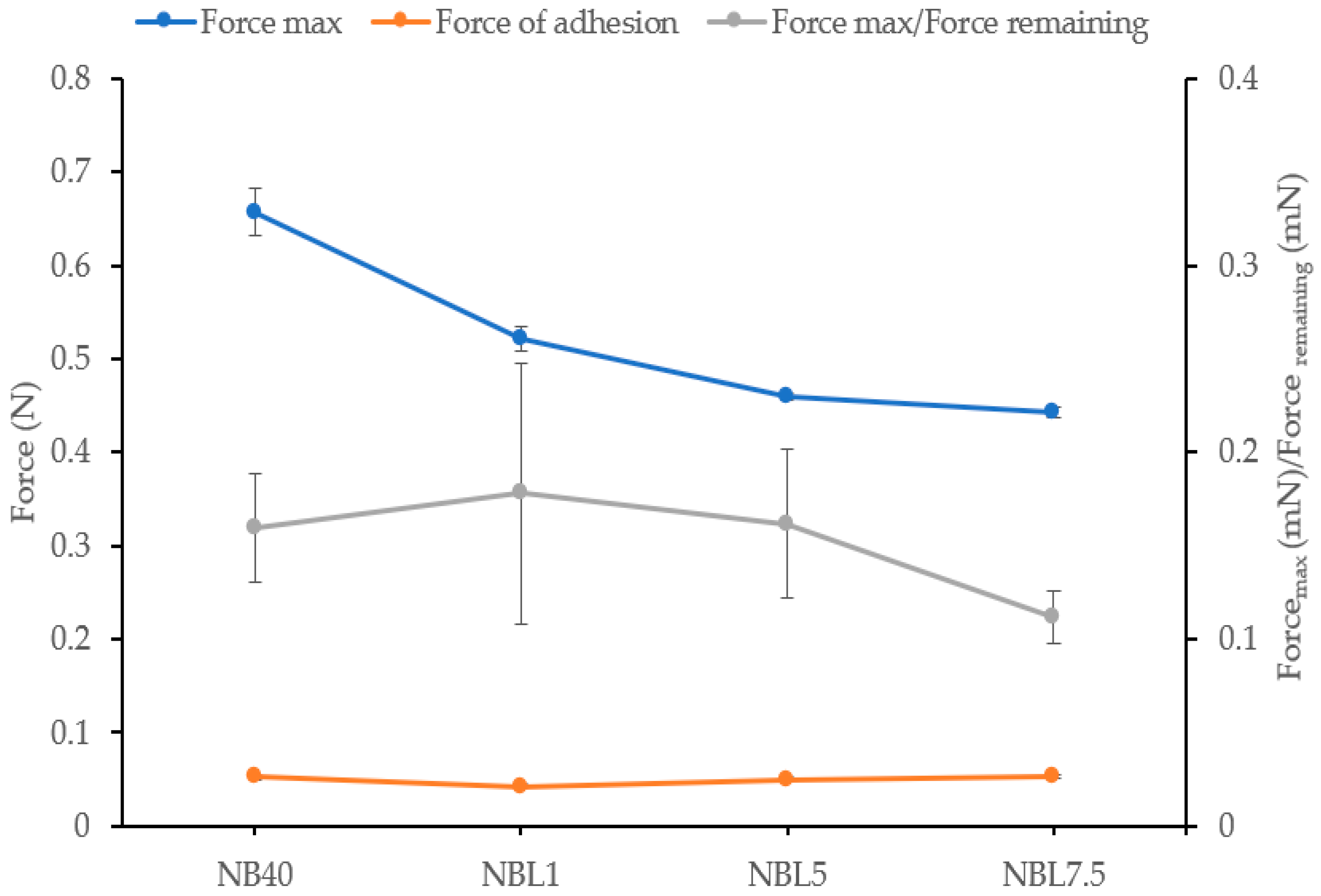 Gels 09 00495 g004 Gels 09 00495 g004