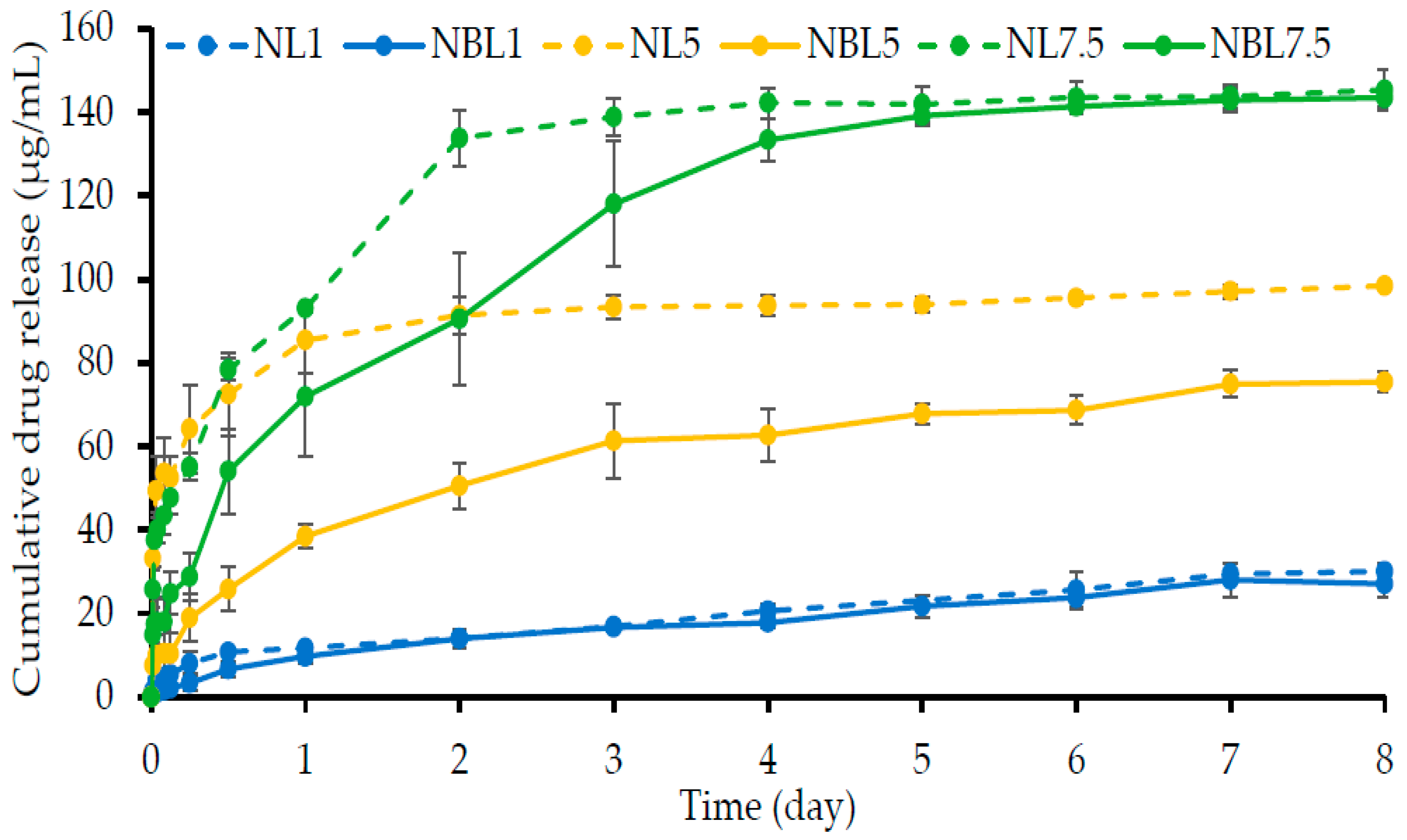 Gels 09 00495 g006 Gels 09 00495 g006