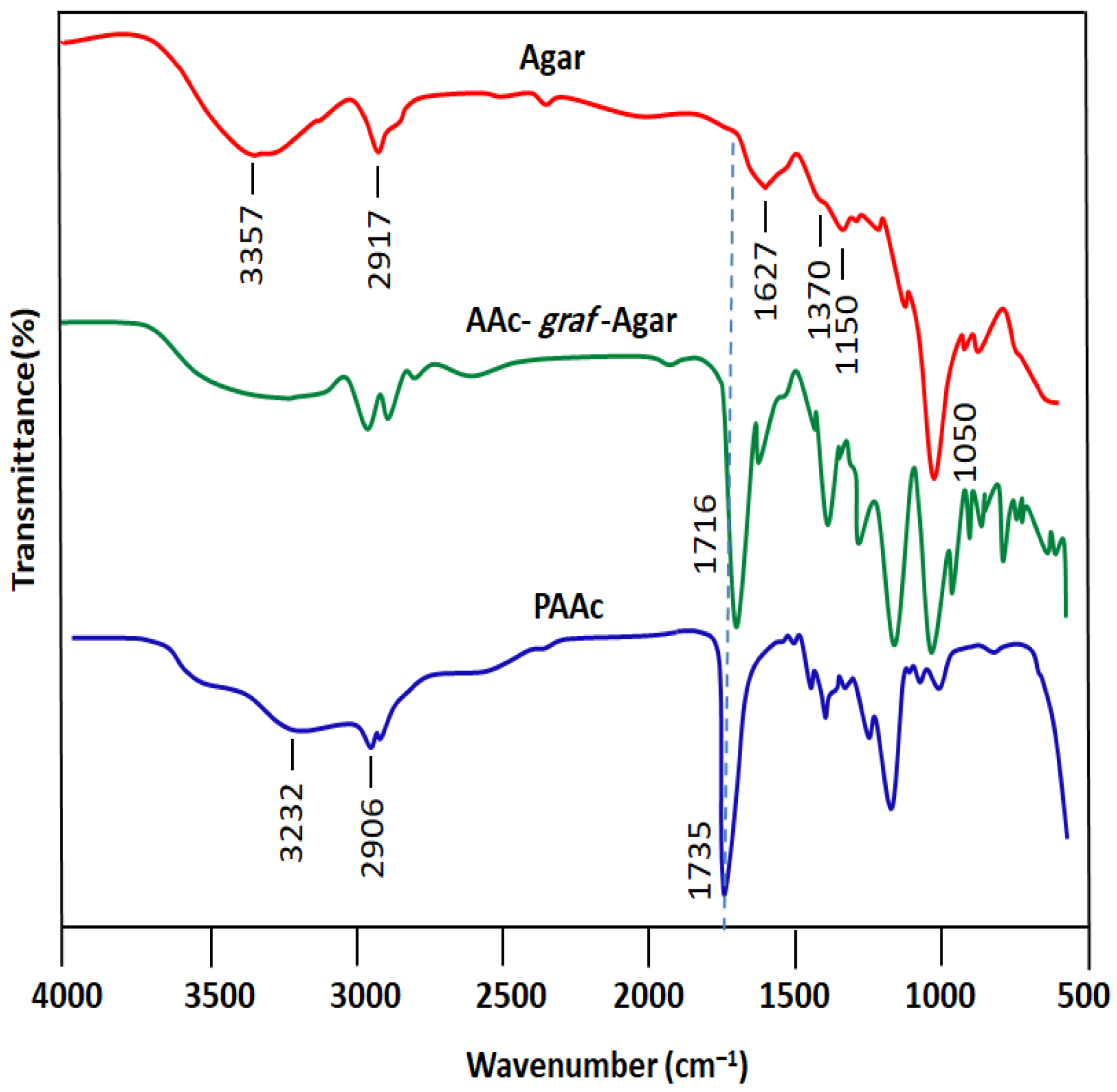 Gels 09 00499 g001 Gels 09 00499 g001
