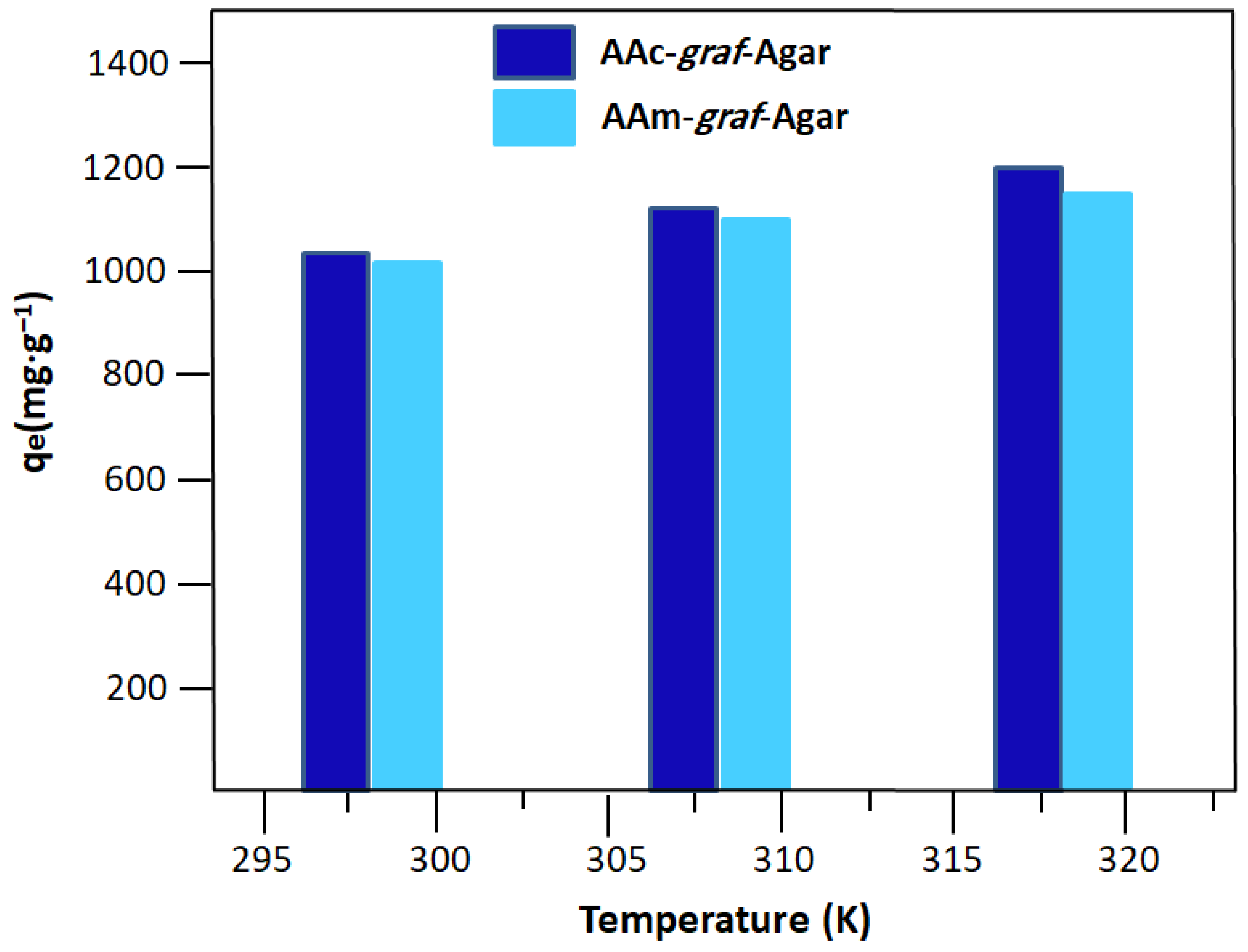 Gels 09 00499 g013 Gels 09 00499 g013