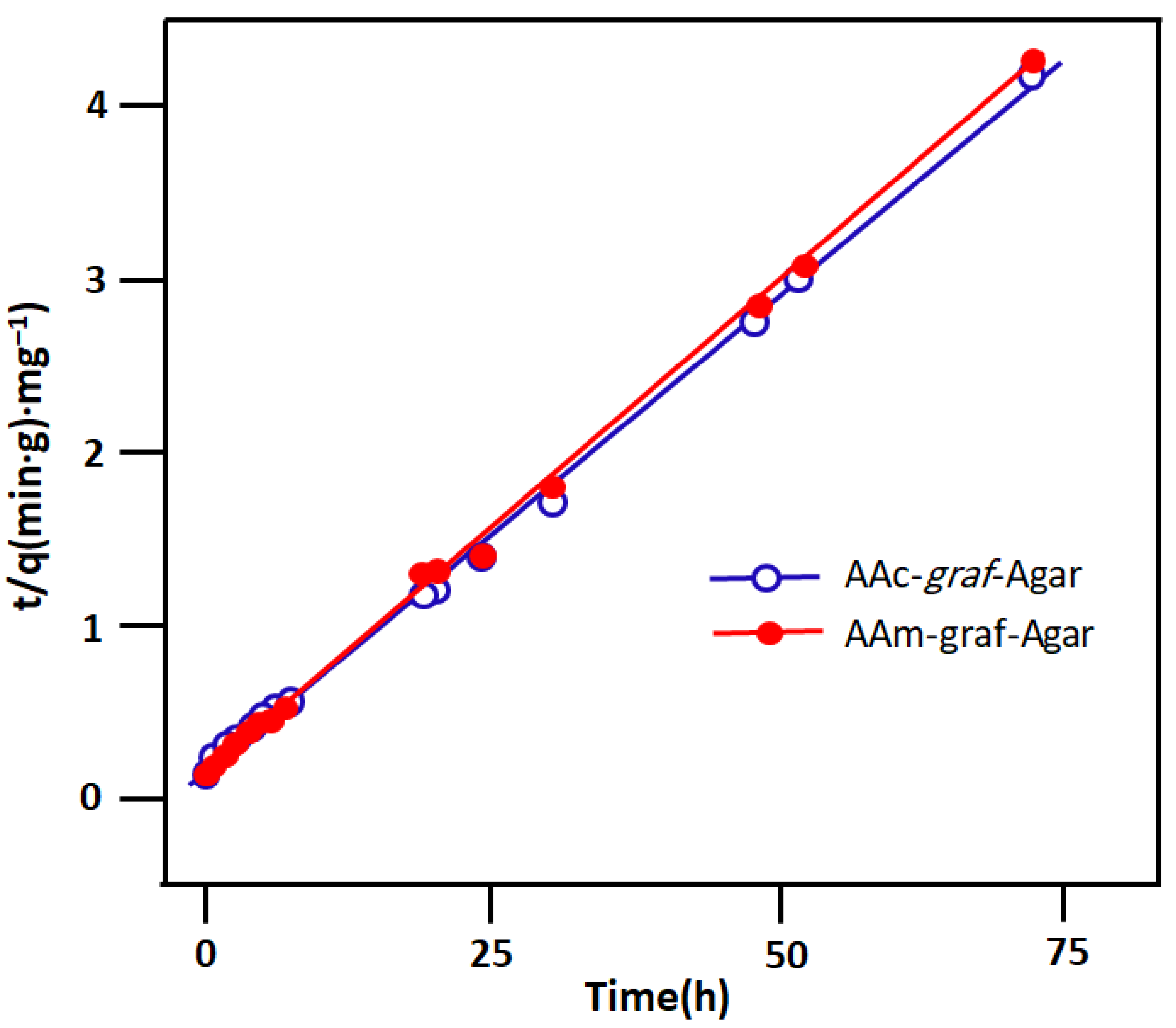 Gels 09 00499 g017 Gels 09 00499 g017